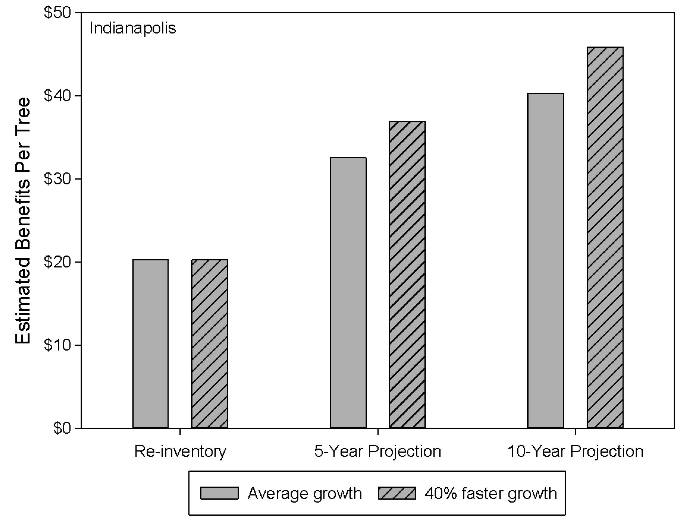 Forests 07 00065 g007