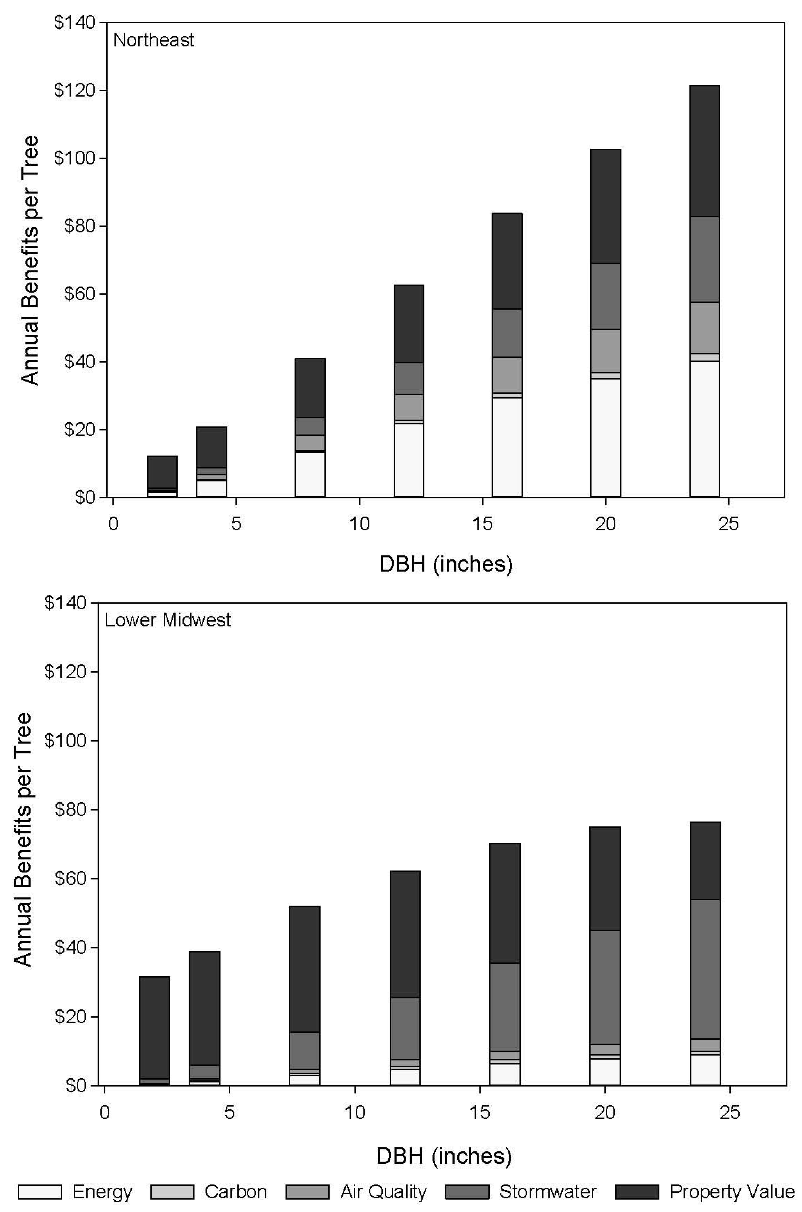 Forests 07 00065 g008