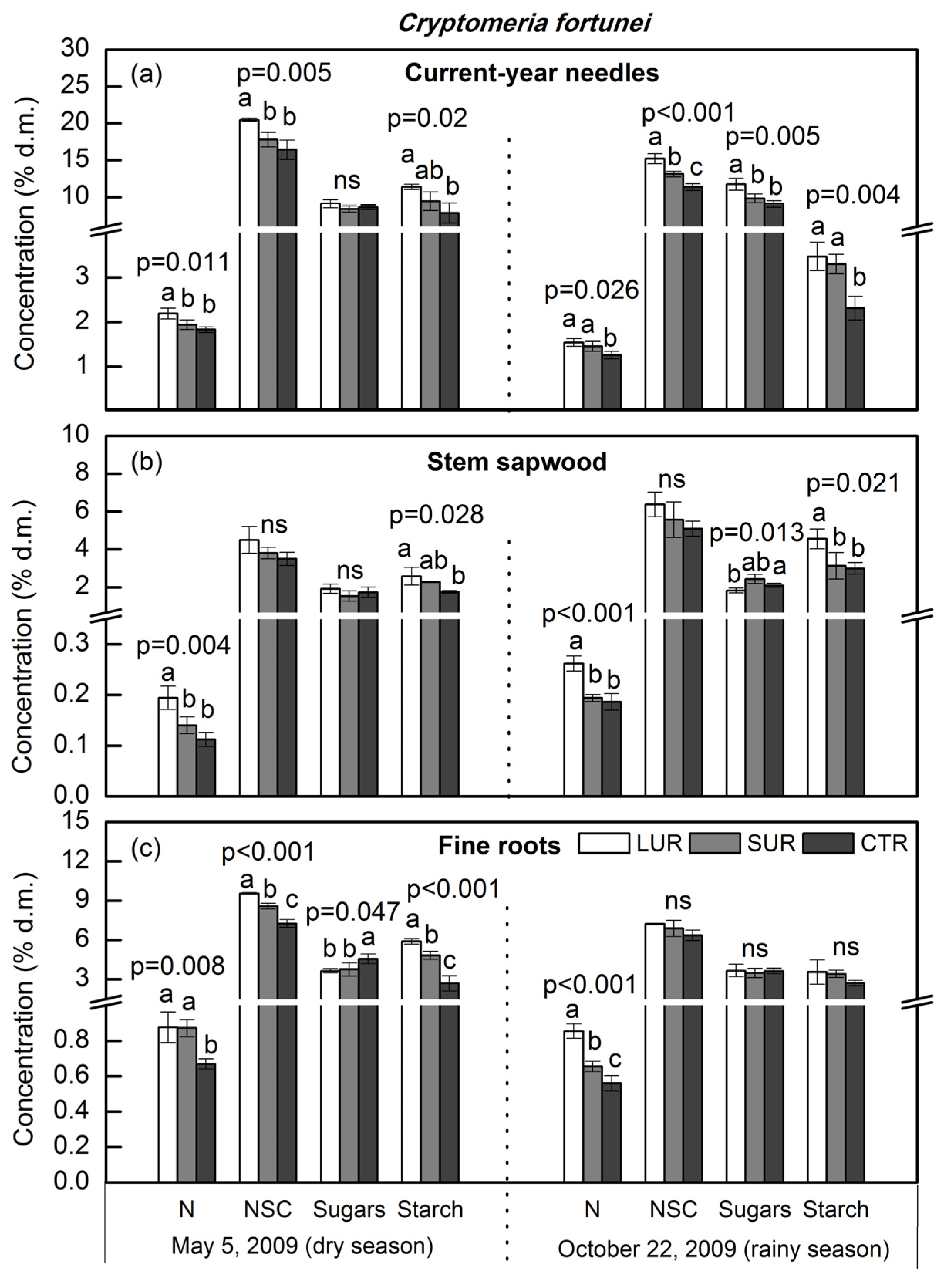 Forests 07 00067 g001