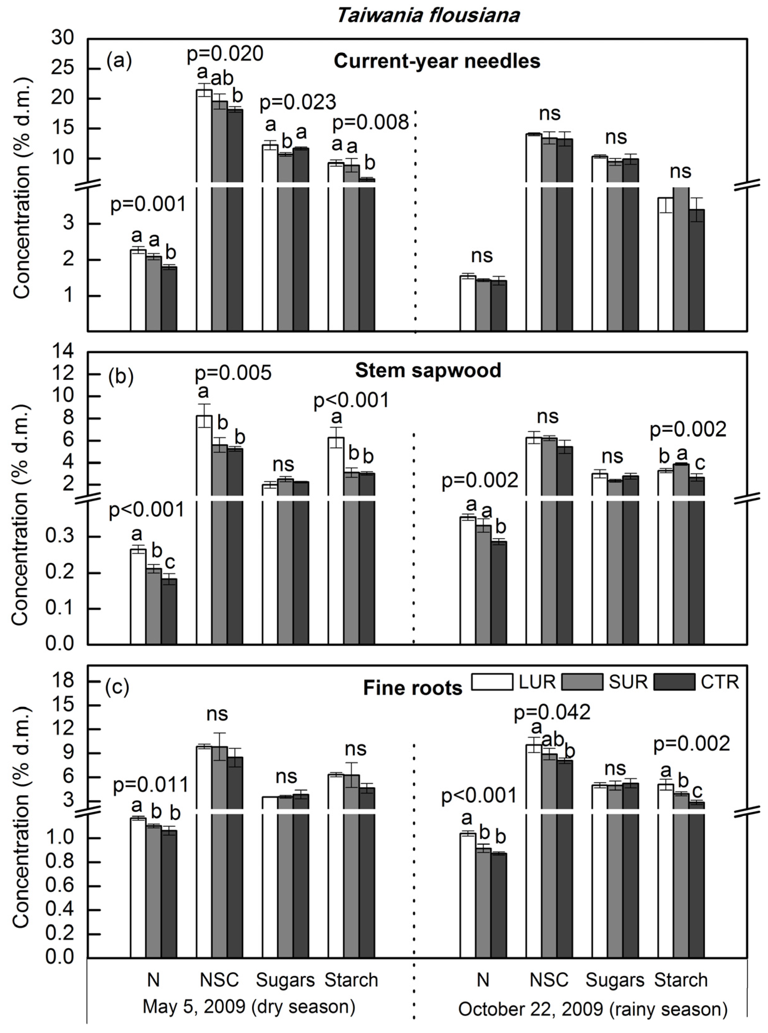 Forests 07 00067 g002