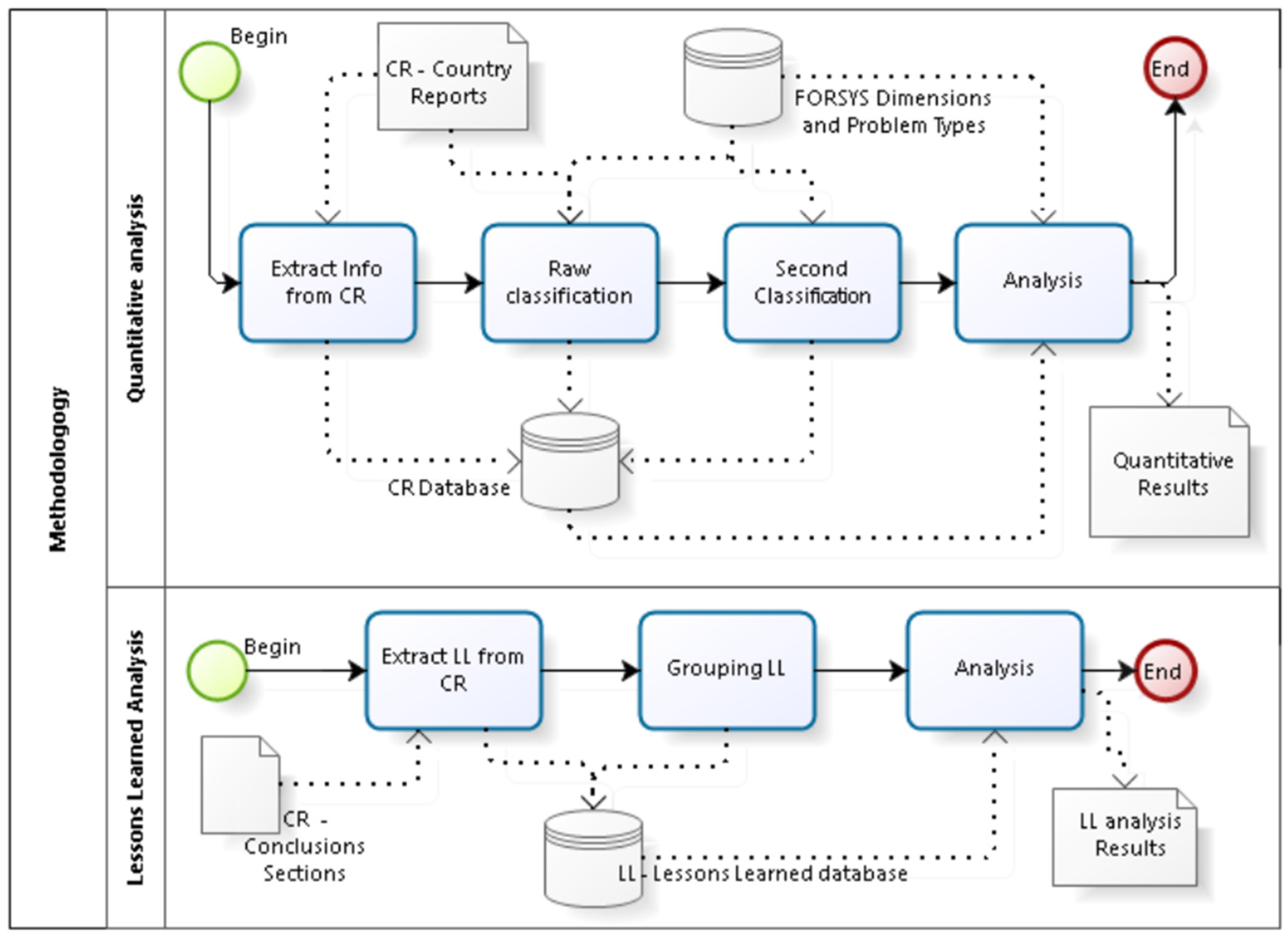 Forests 07 00072 g002