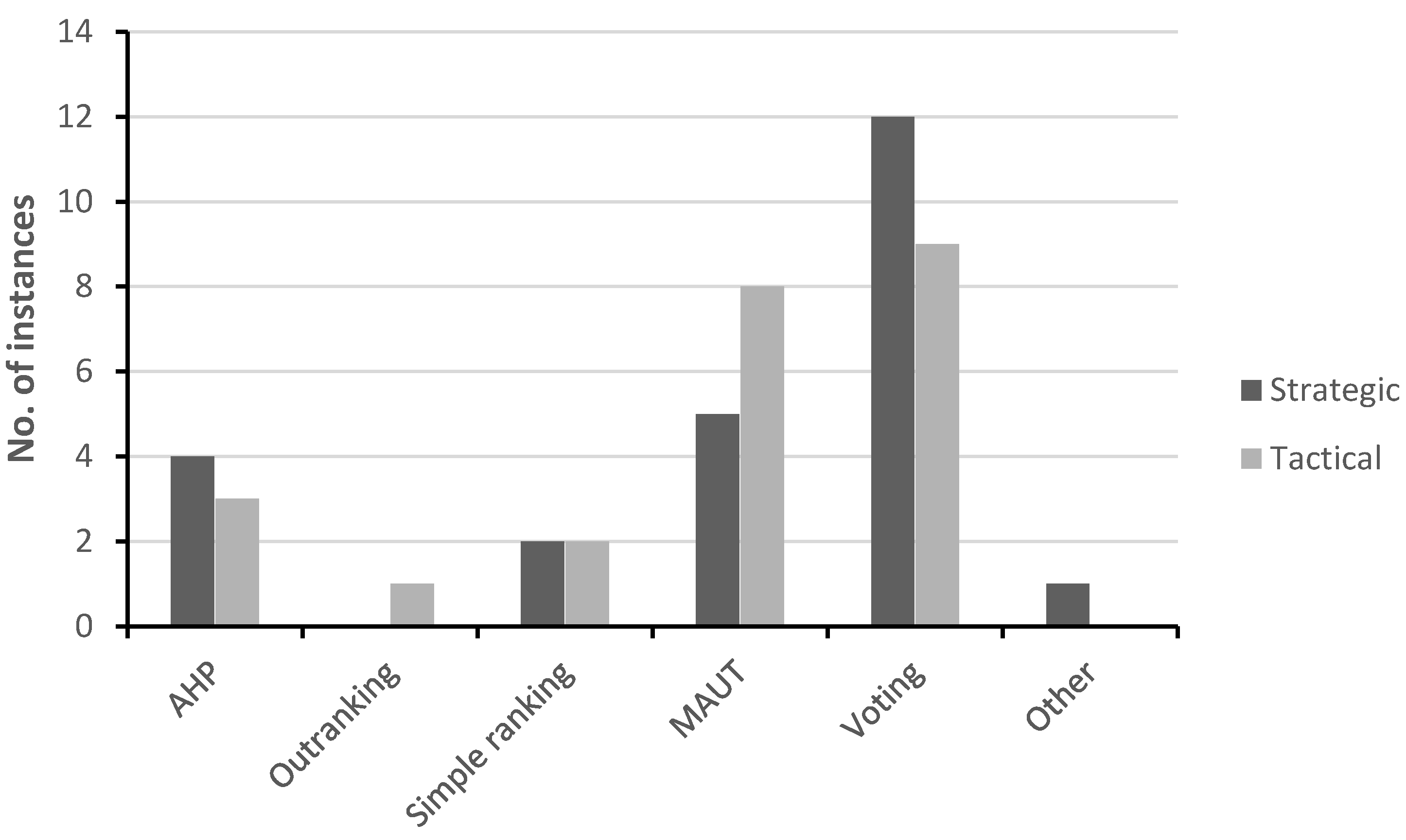 Forests 07 00072 g003