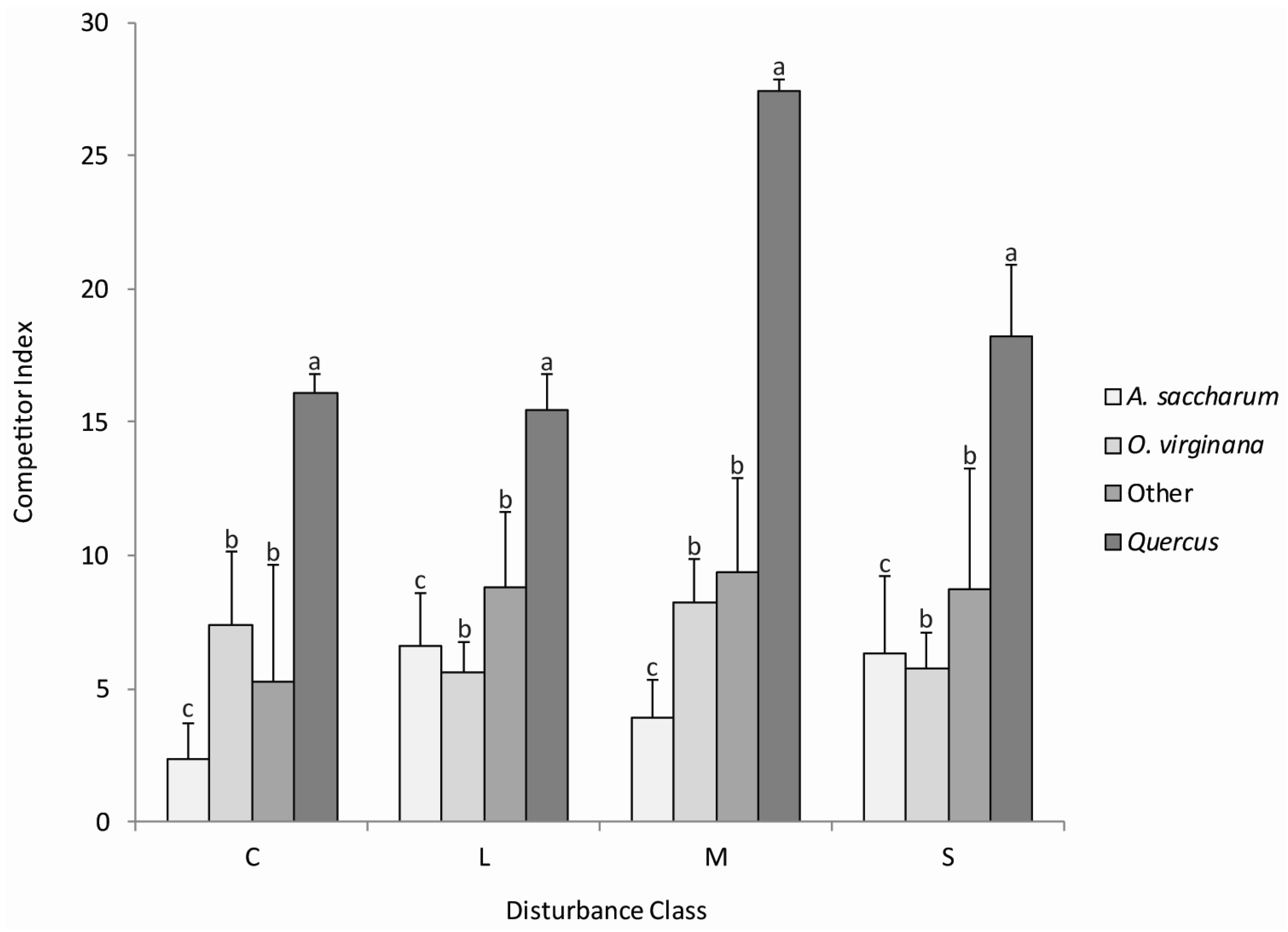 Forests 07 00073 g002