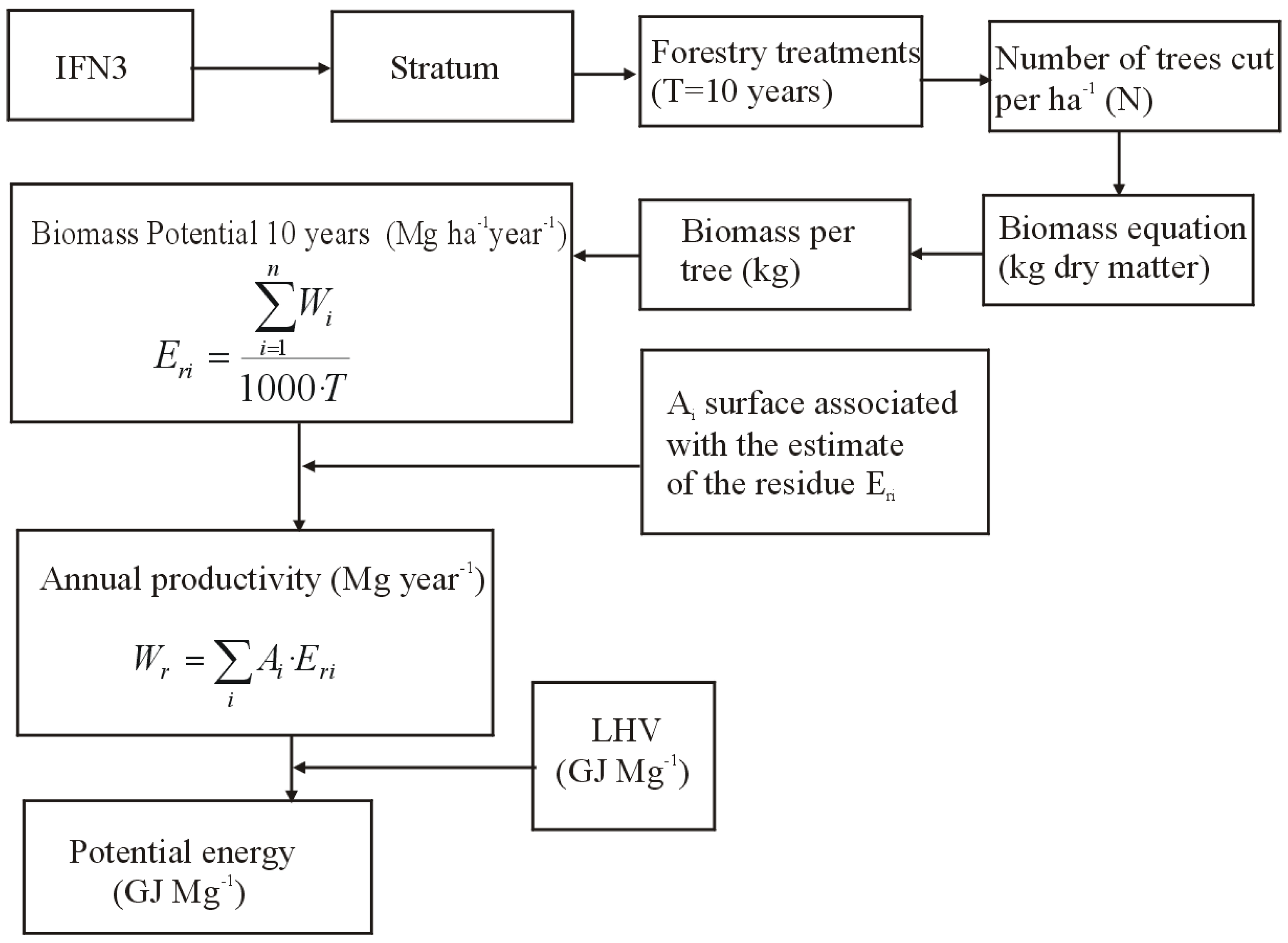 Forests 07 00075 g002
