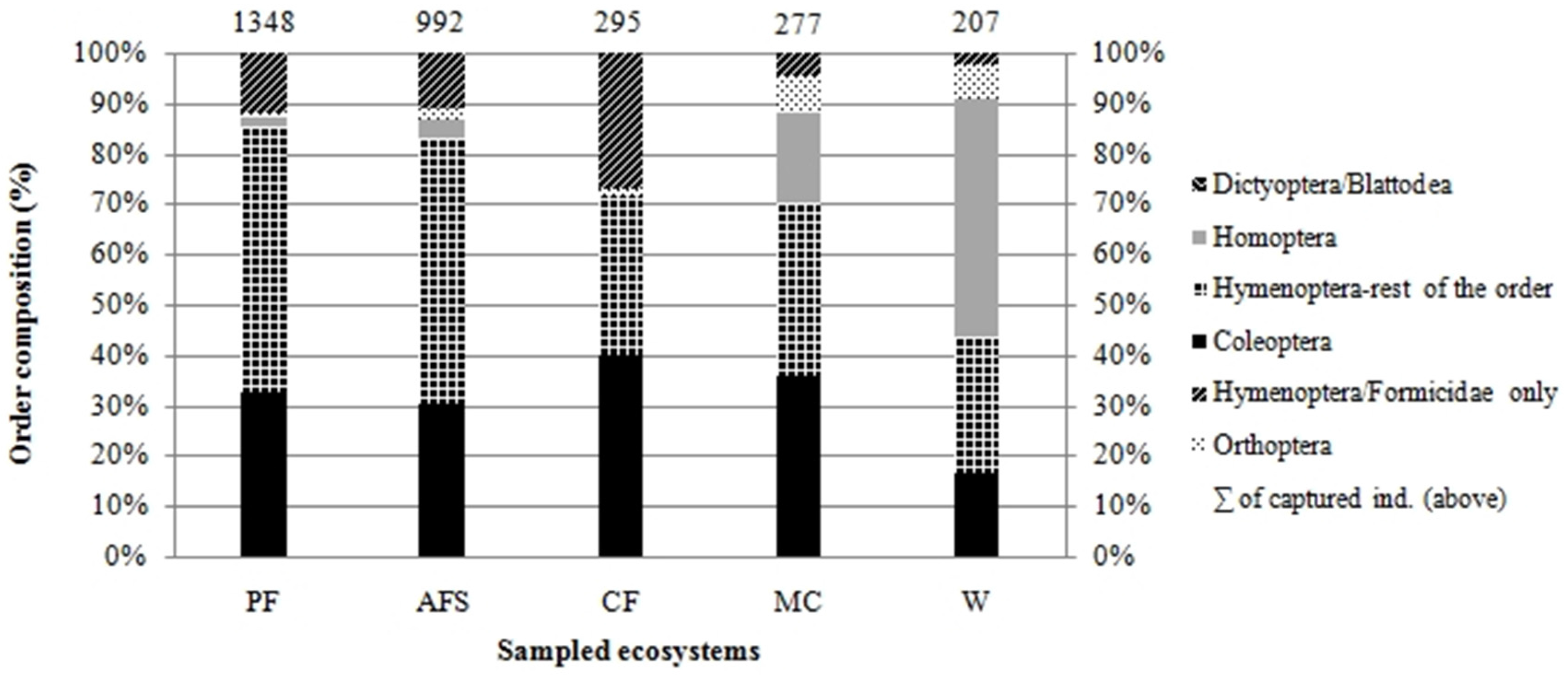 Forests 07 00082 g002