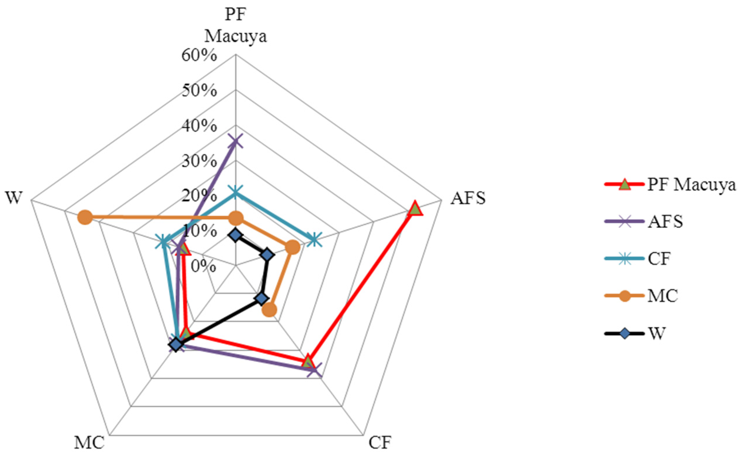 Forests 07 00082 g004
