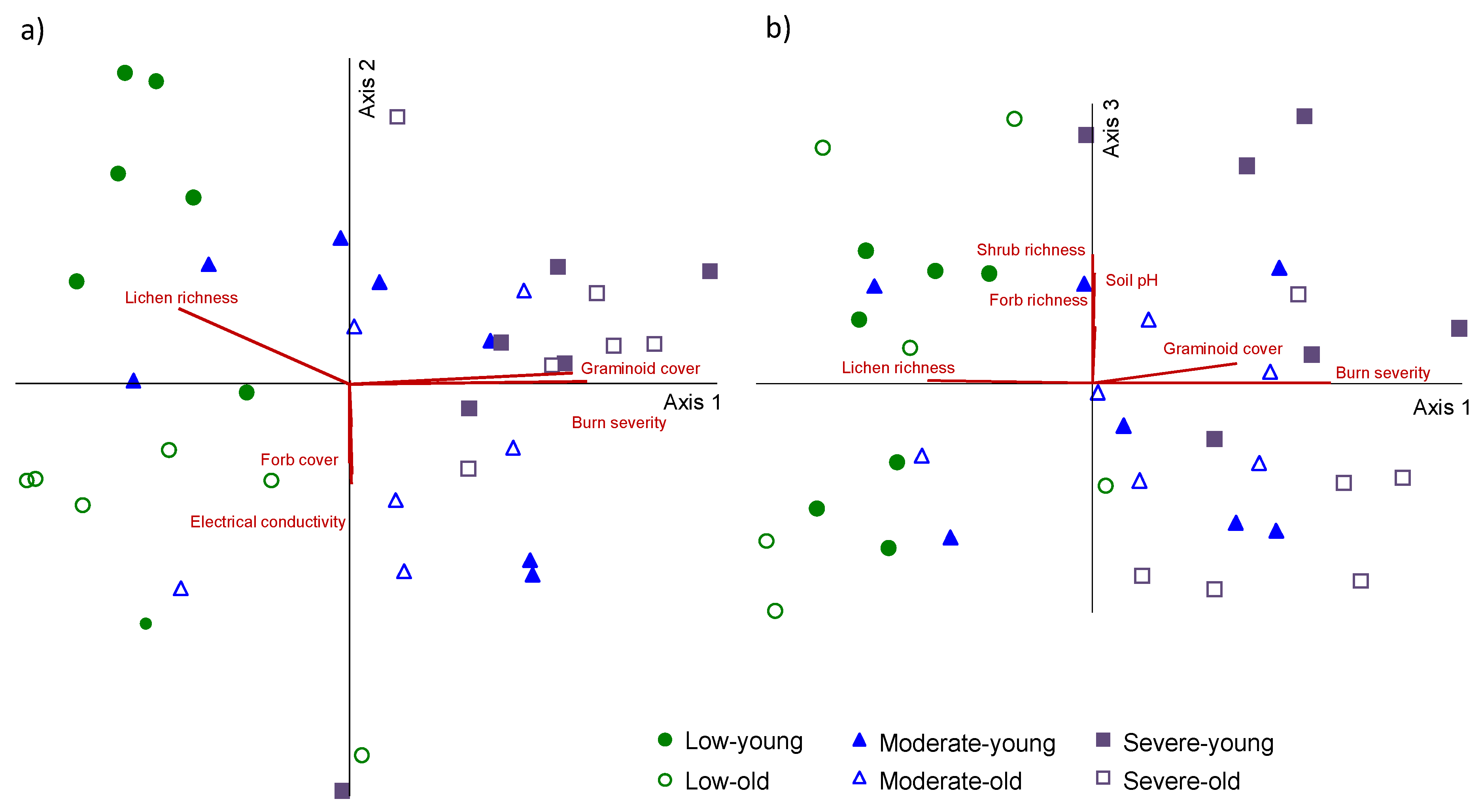 Forests 07 00083 g003