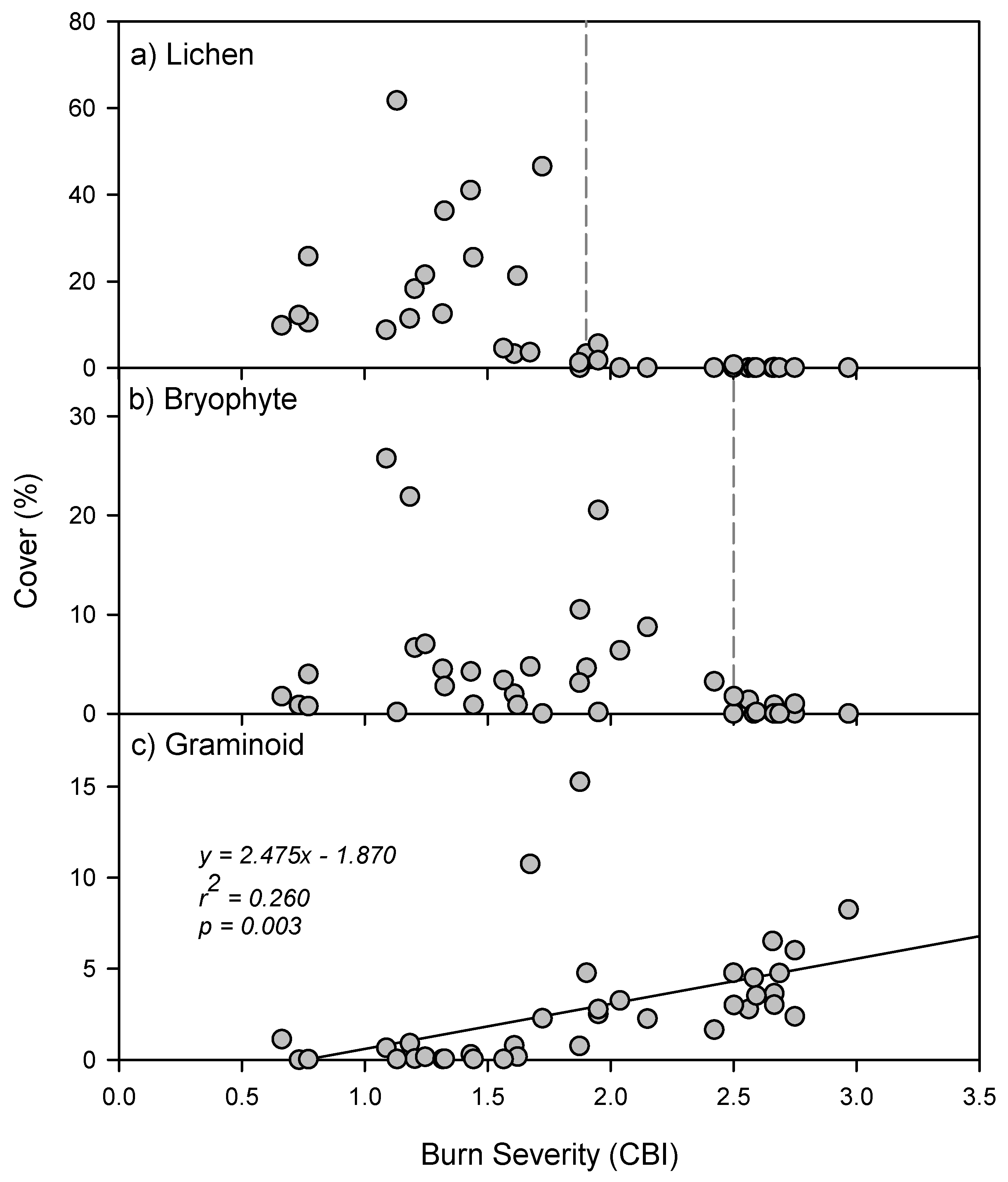 Forests 07 00083 g005