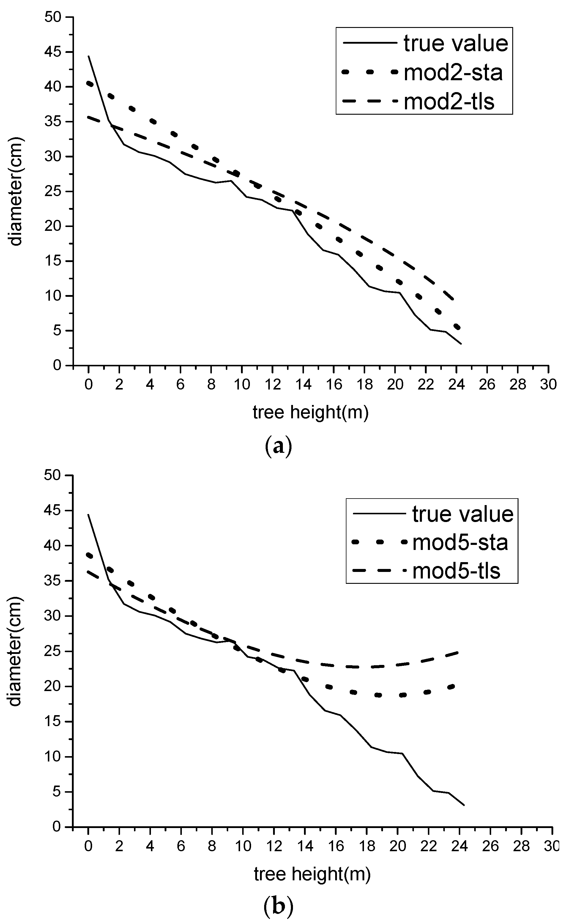 Forests 07 00087 g002