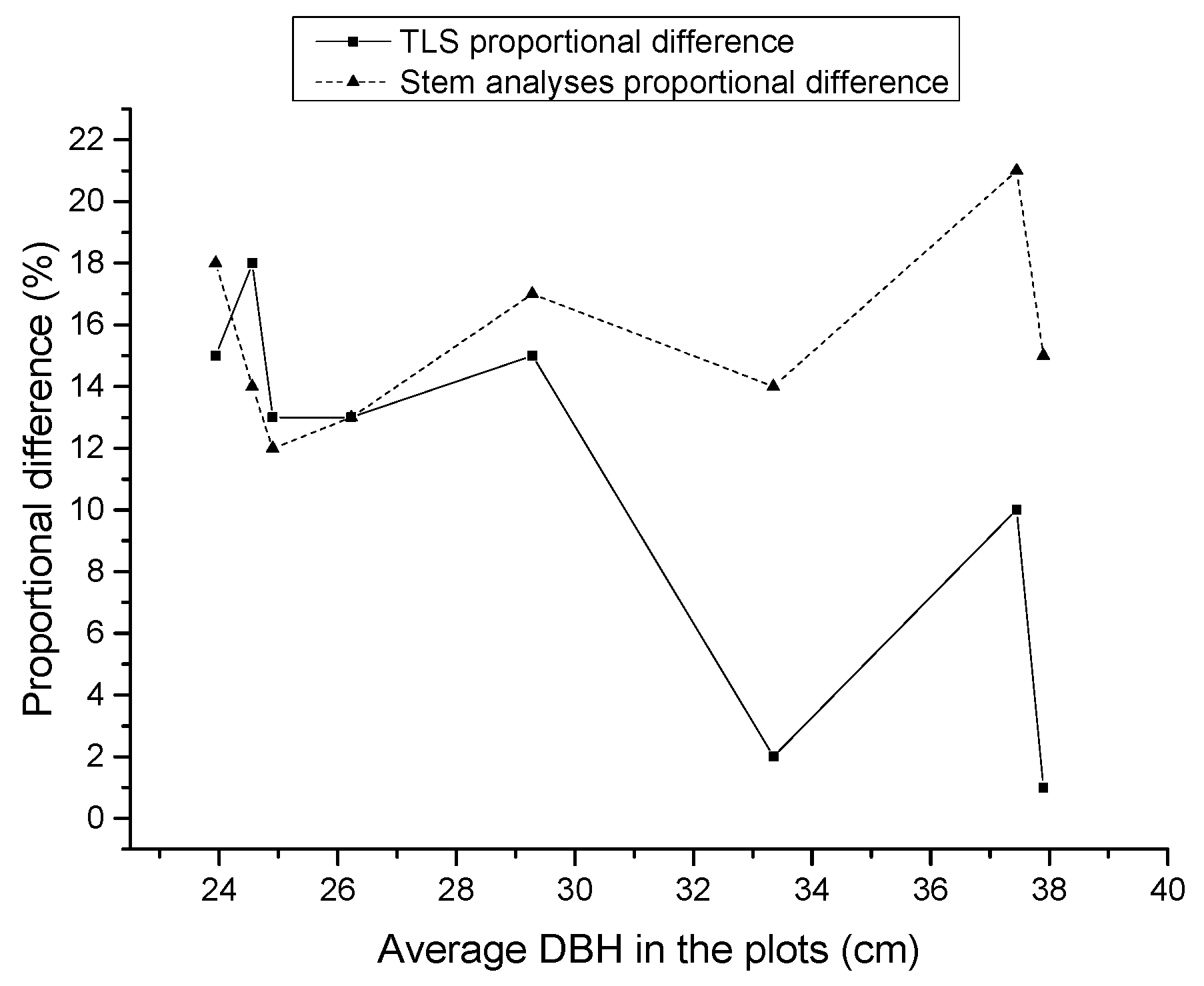 Forests 07 00087 g003