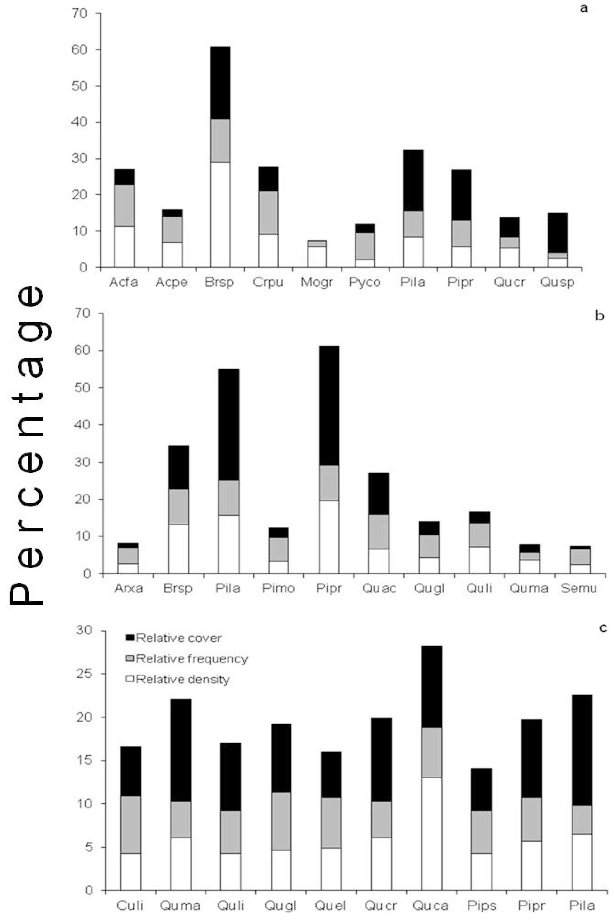 Forests 07 00090 g002