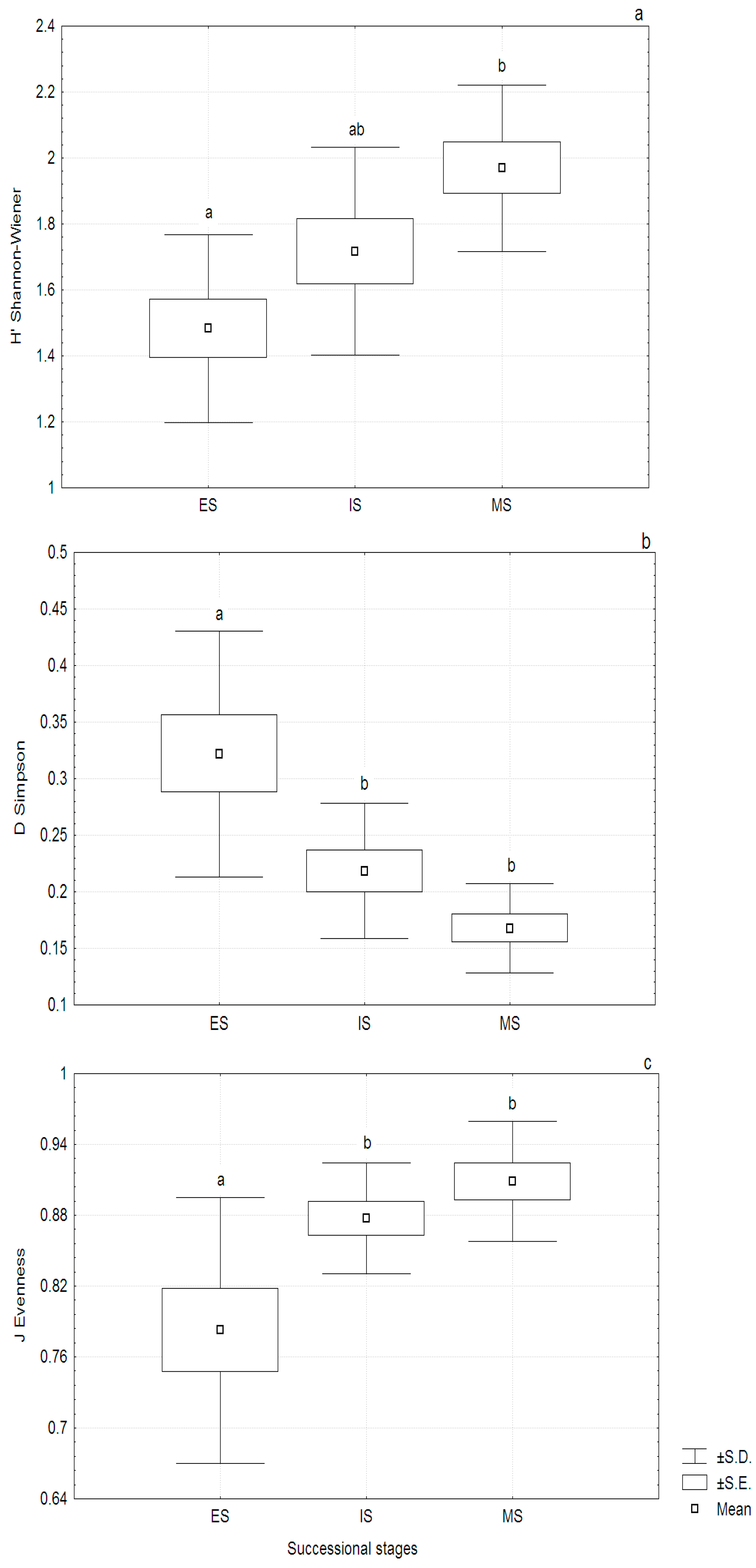 Forests 07 00090 g003