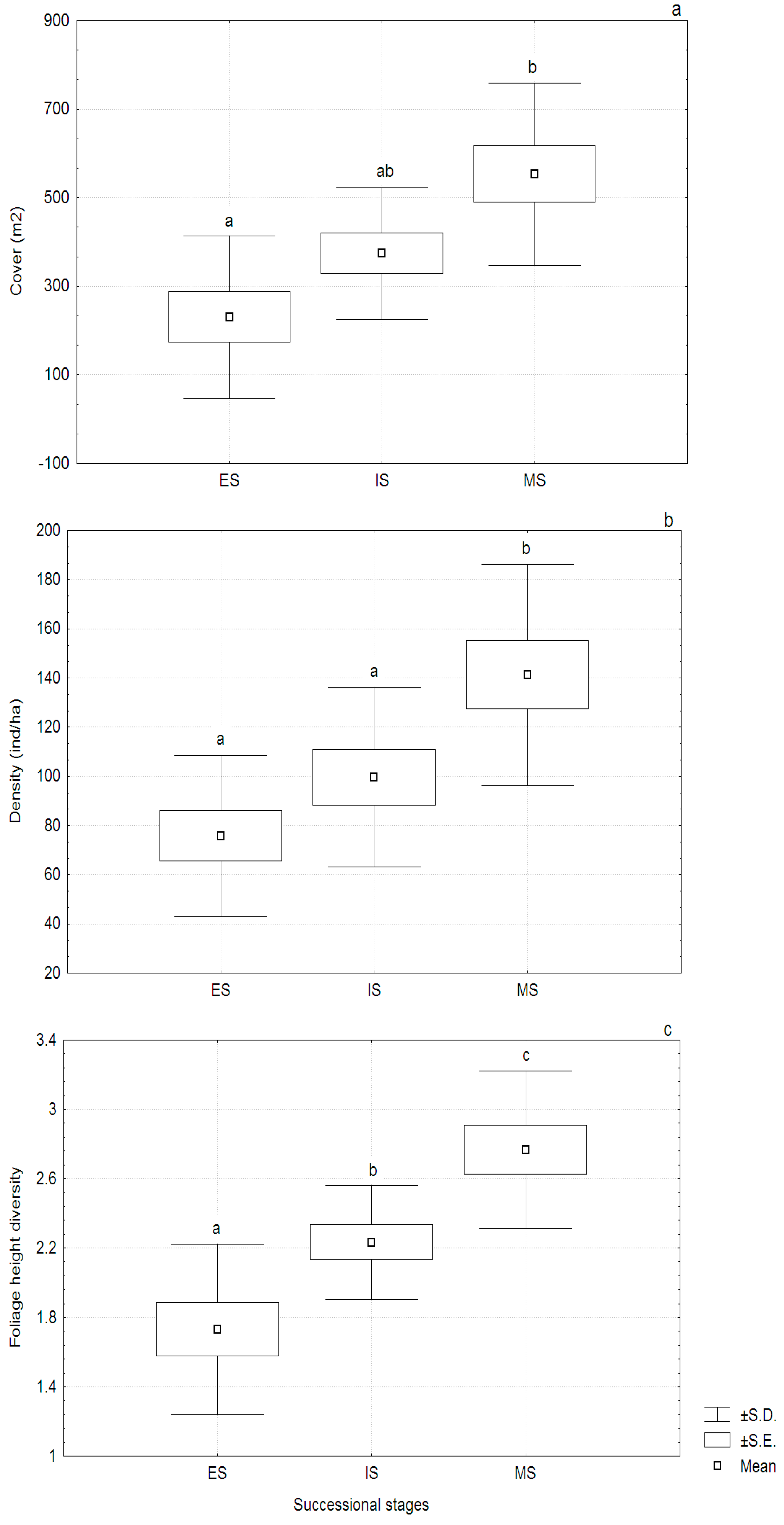 Forests 07 00090 g004