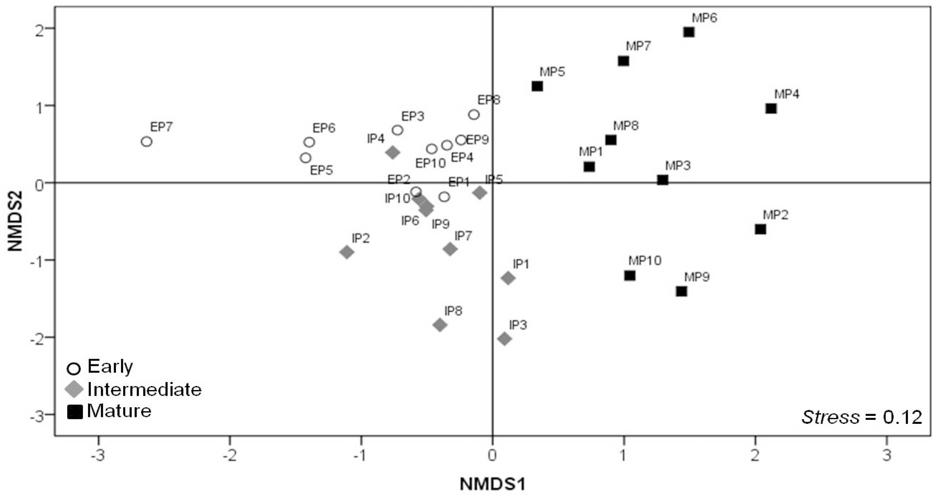 Forests 07 00090 g006