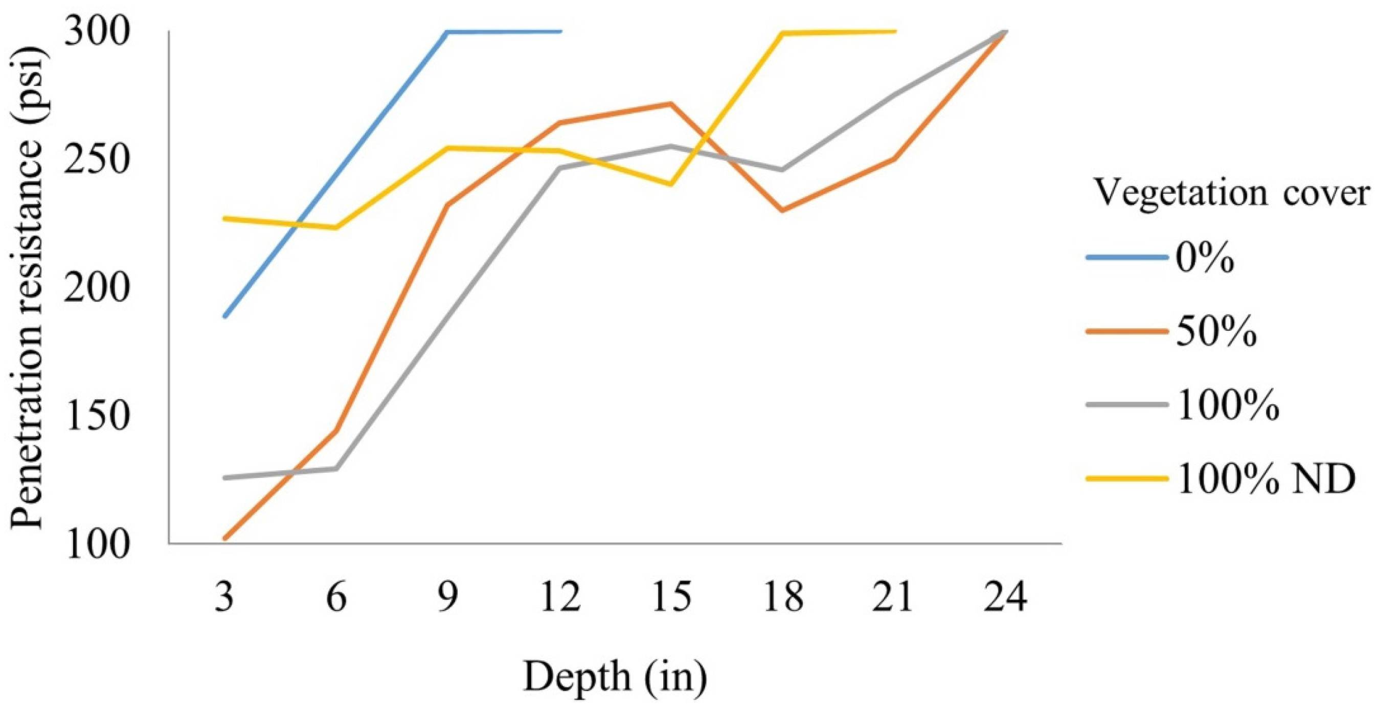Forests 07 00091 g005