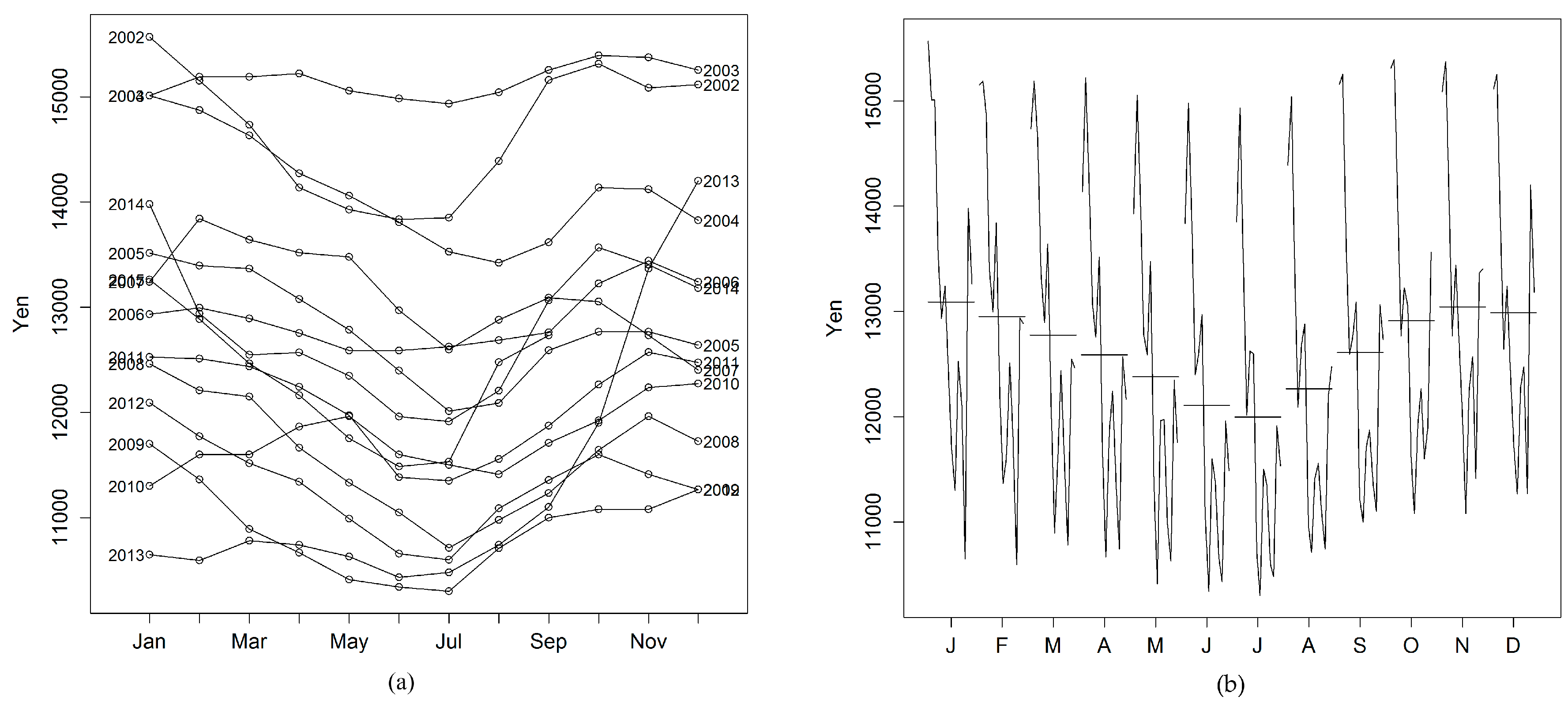 Forests 07 00094 g002