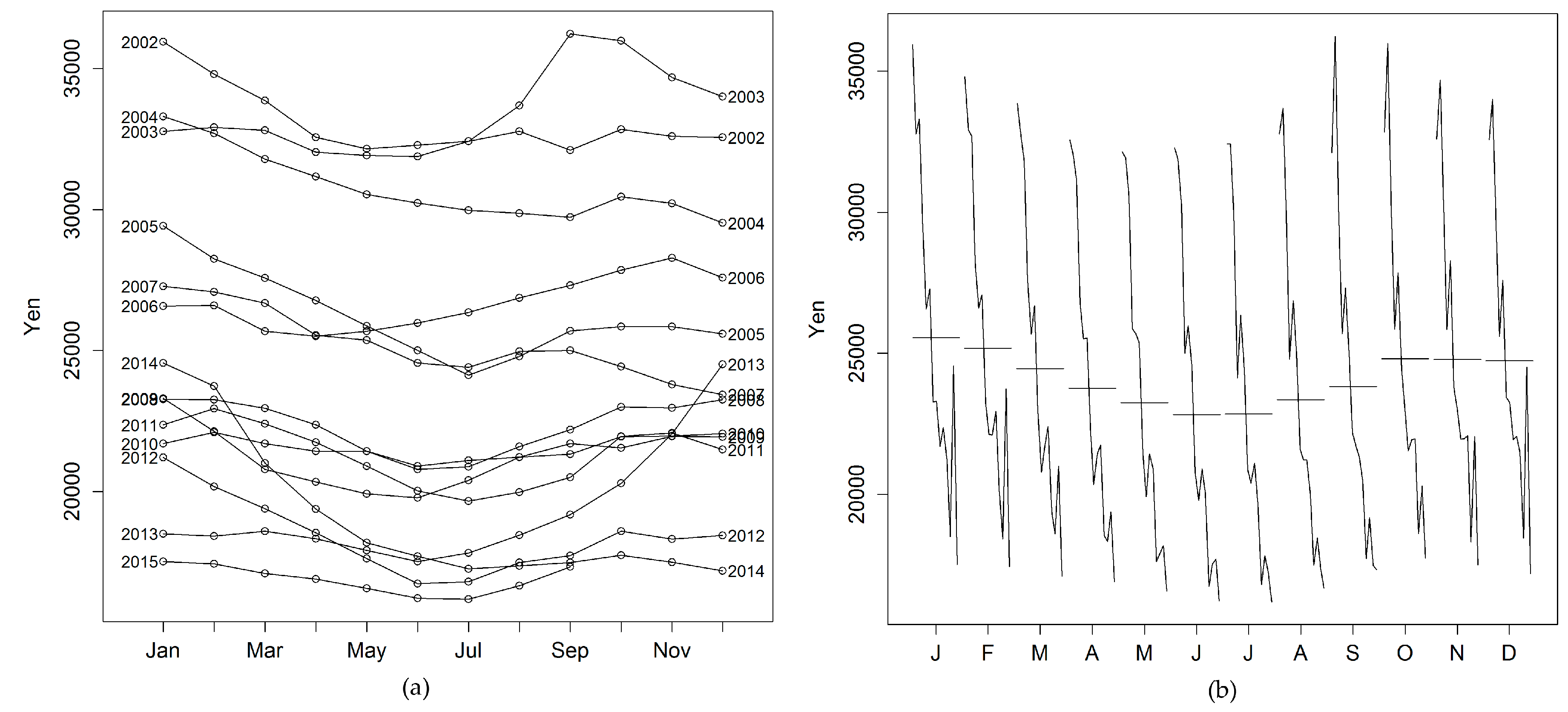 Forests 07 00094 g003