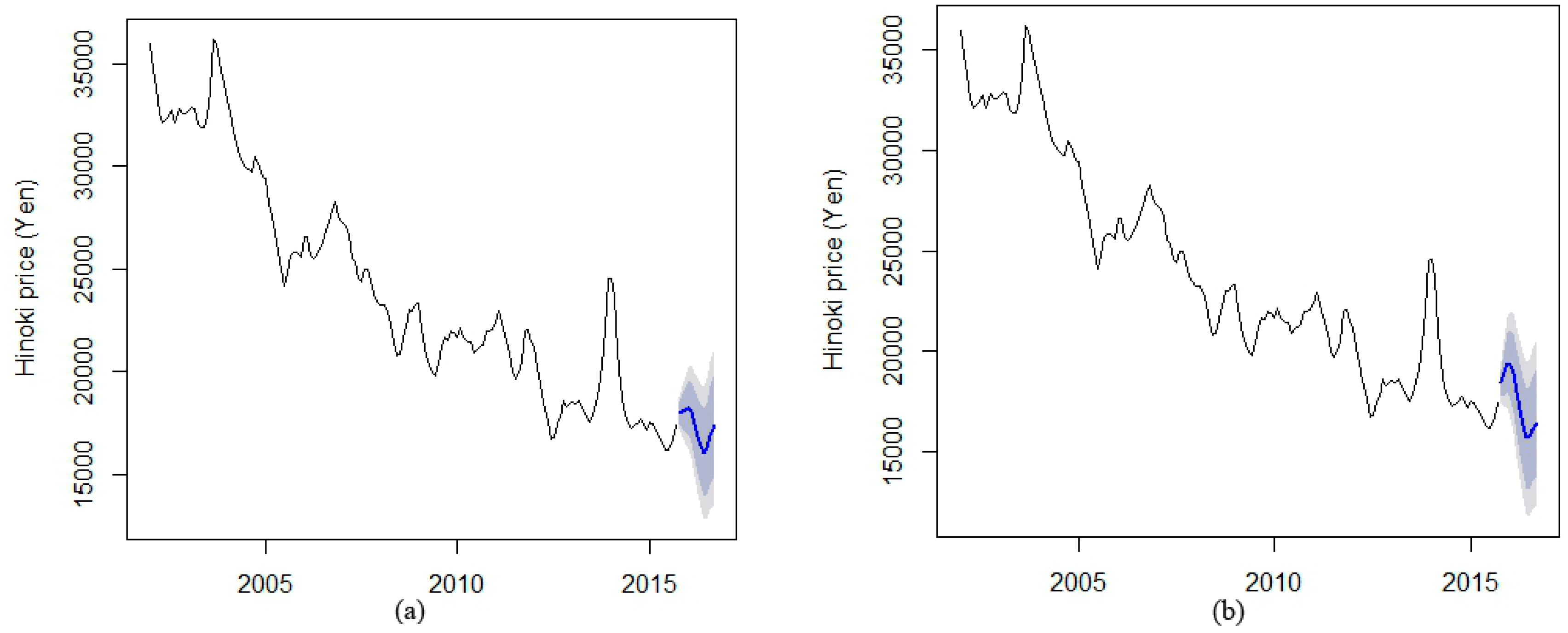 Forests 07 00094 g006