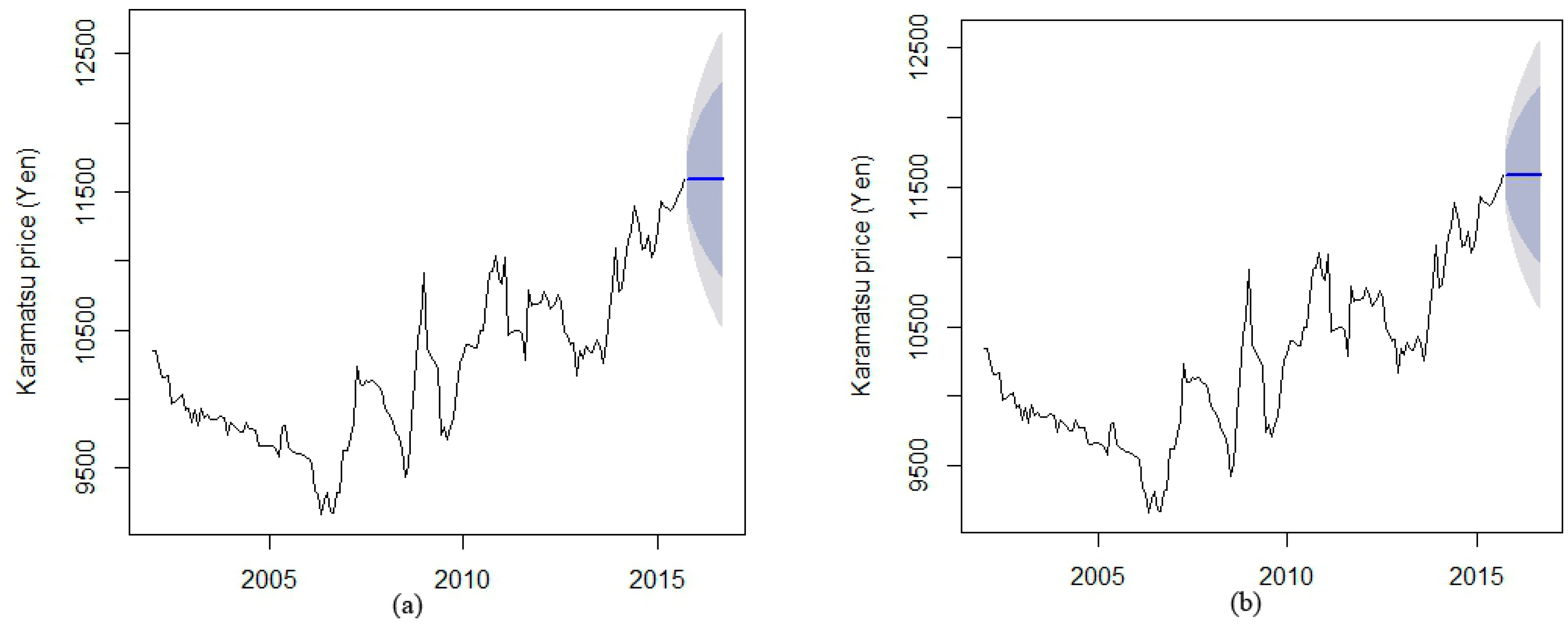 Forests 07 00094 g007