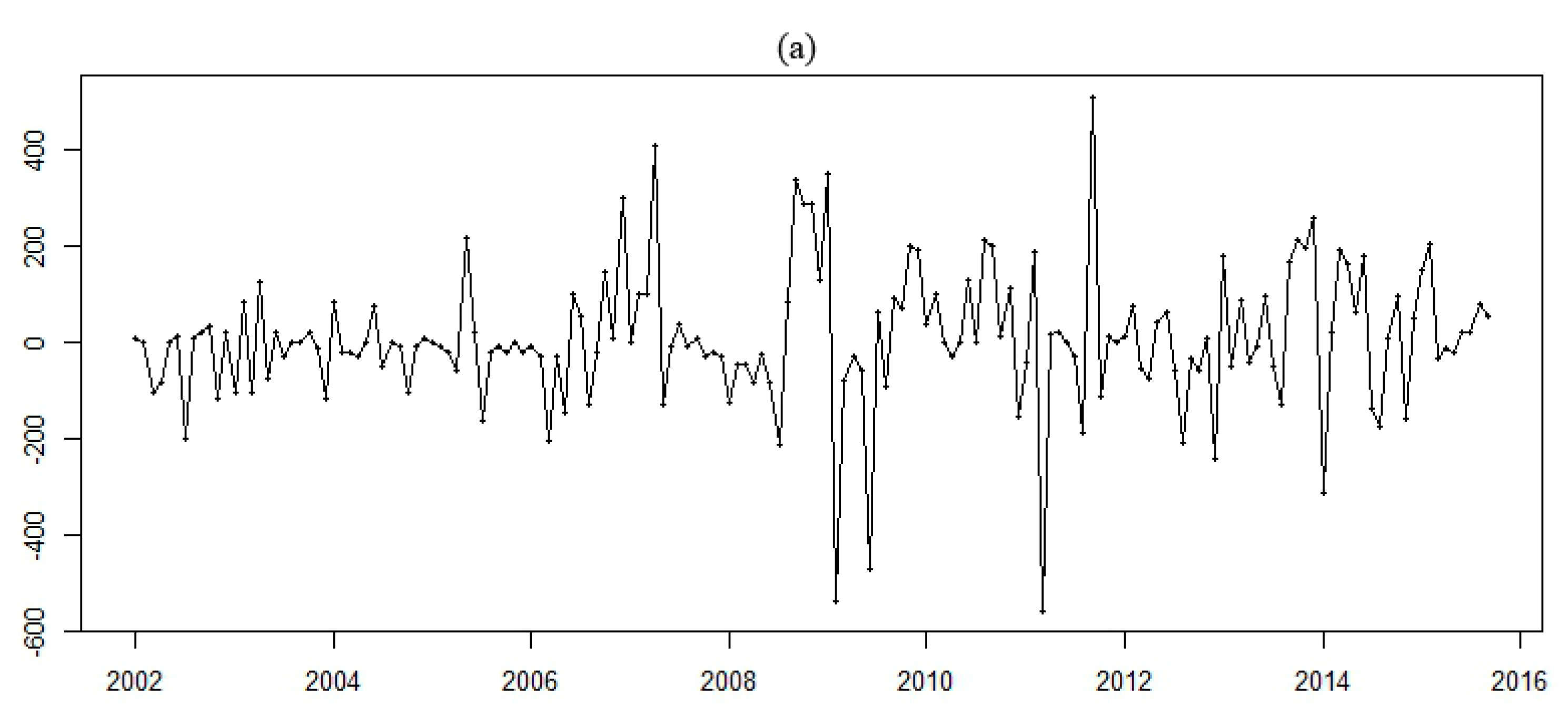 Forests 07 00094 g009a