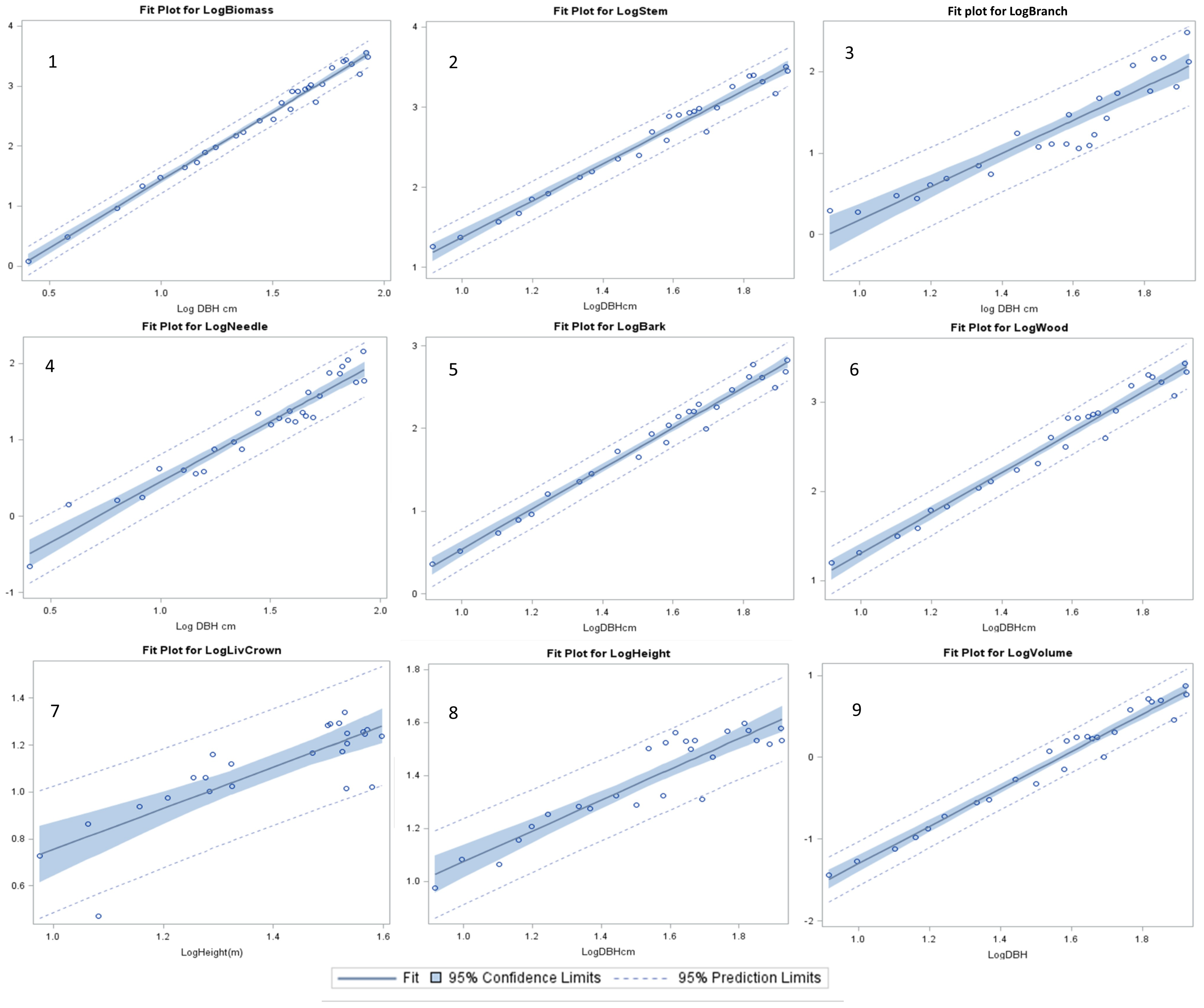 Forests 07 00096 g002