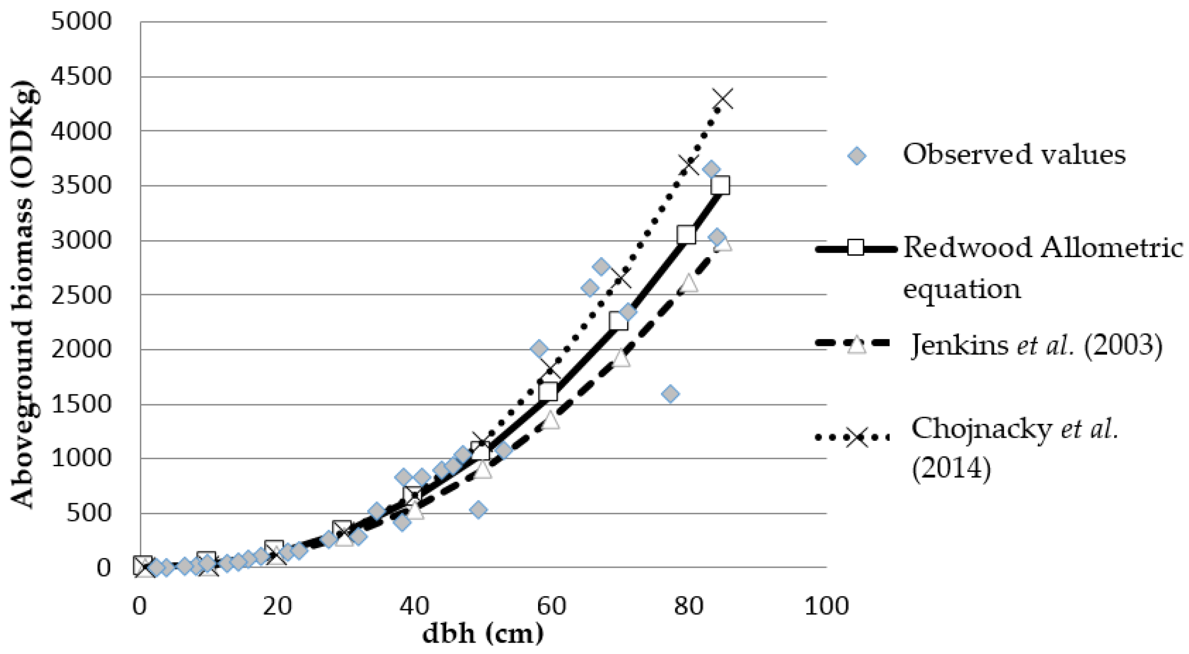 Forests 07 00096 g003