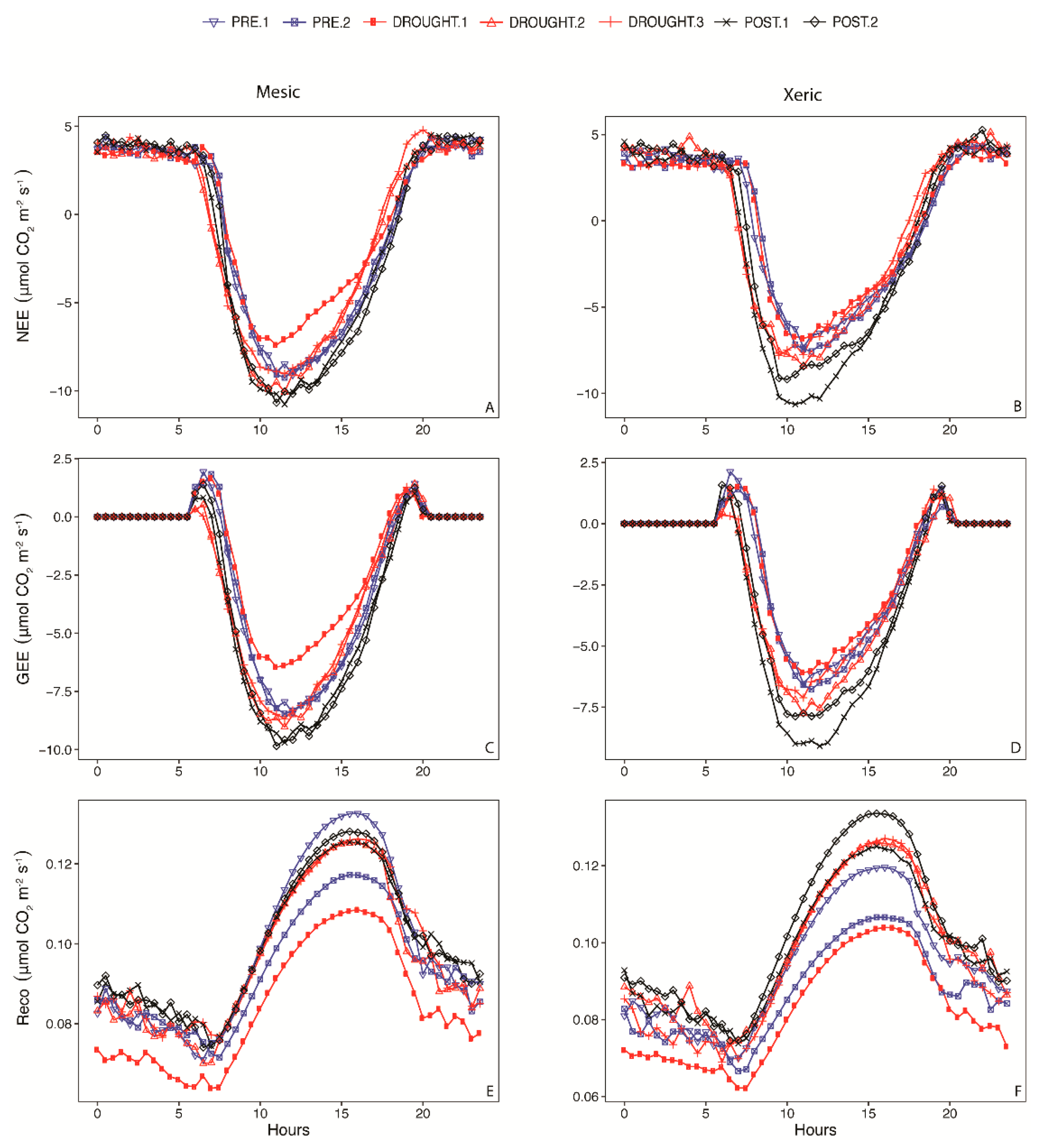 Forests 07 00098 g001