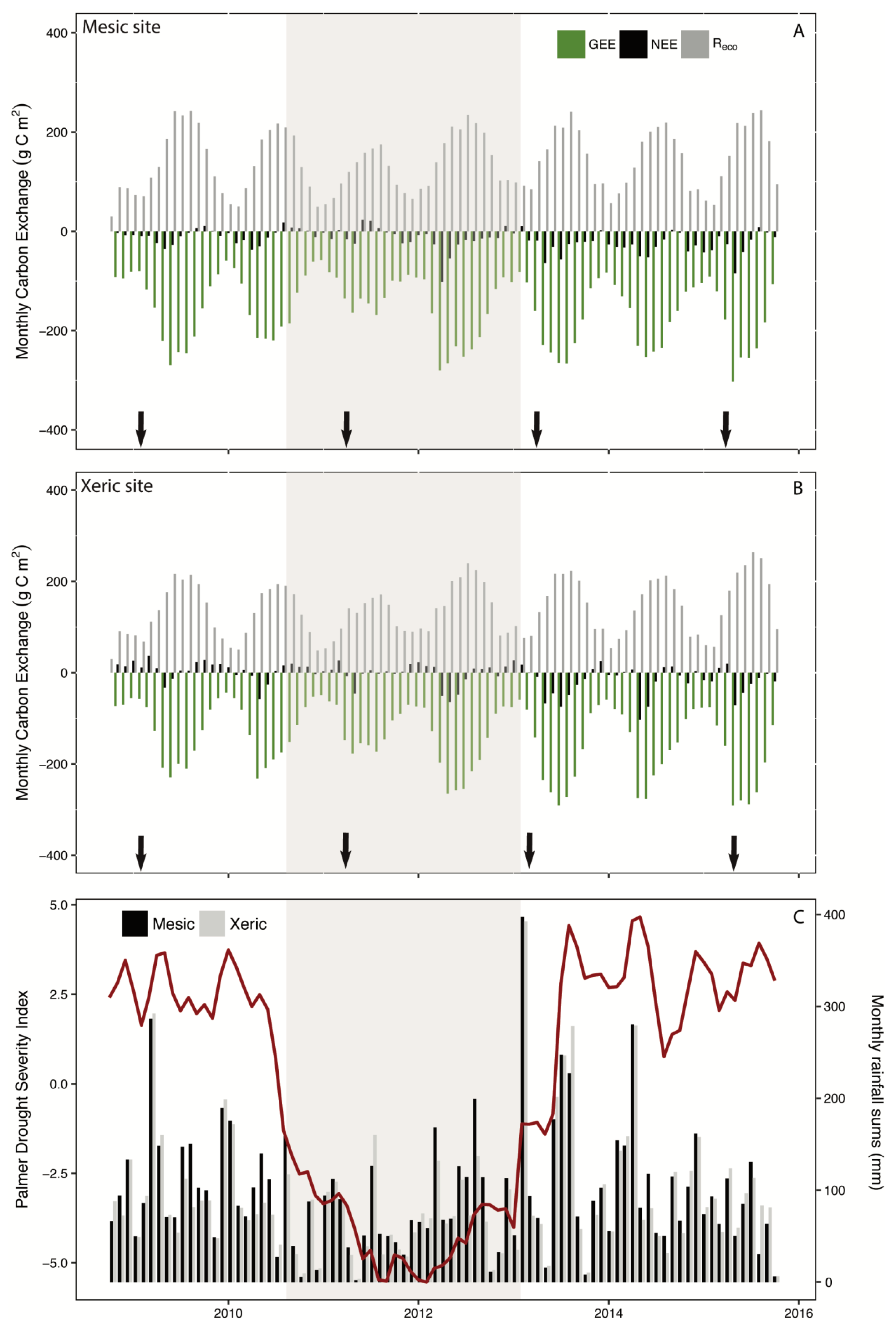 Forests 07 00098 g002