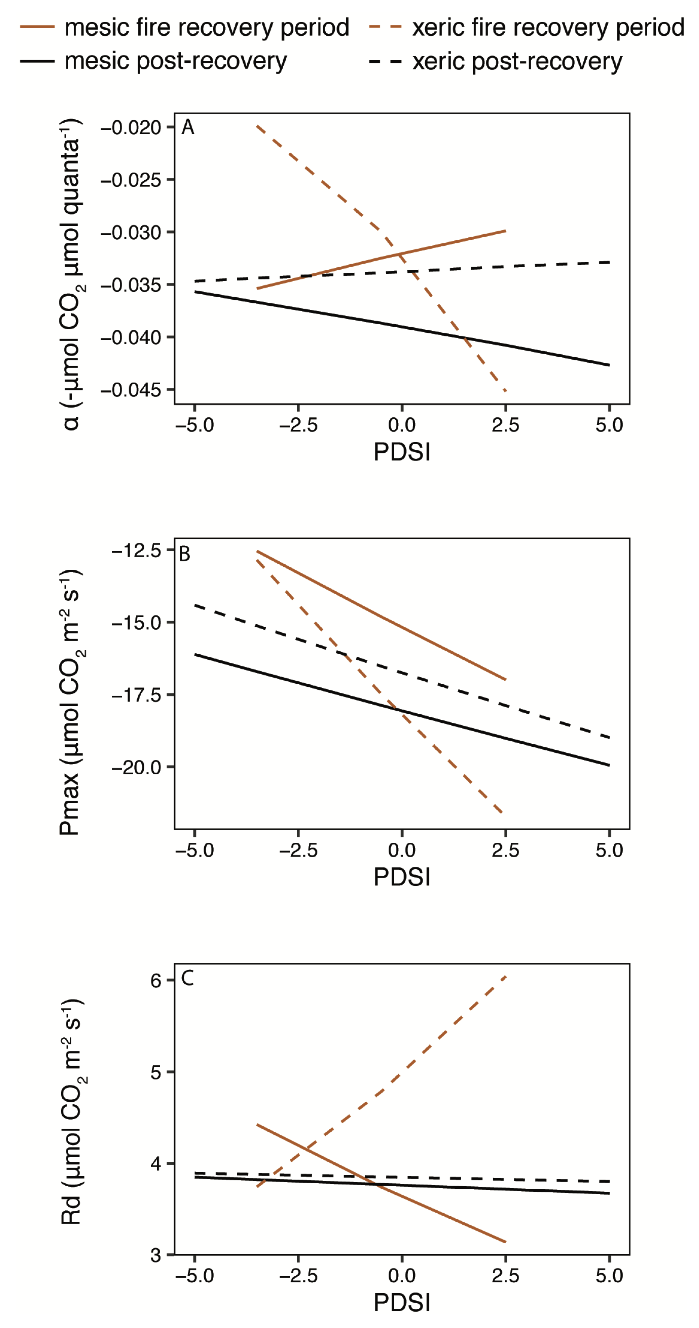 Forests 07 00098 g003