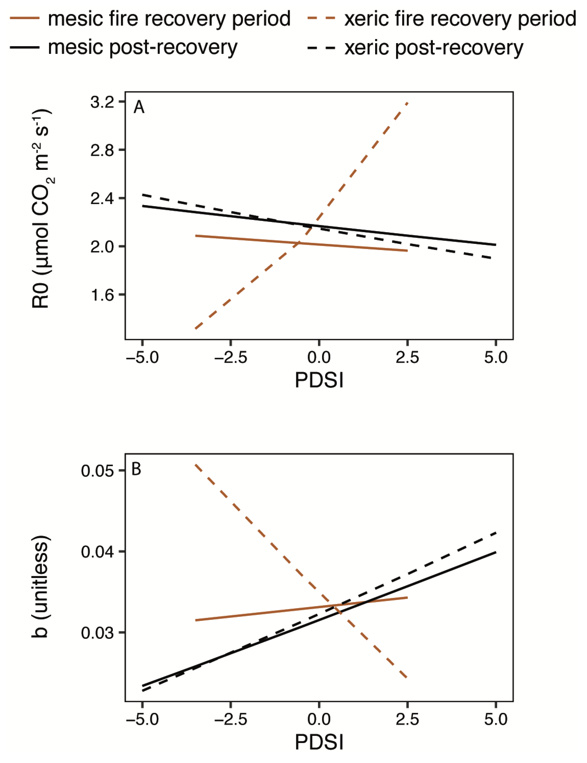 Forests 07 00098 g004