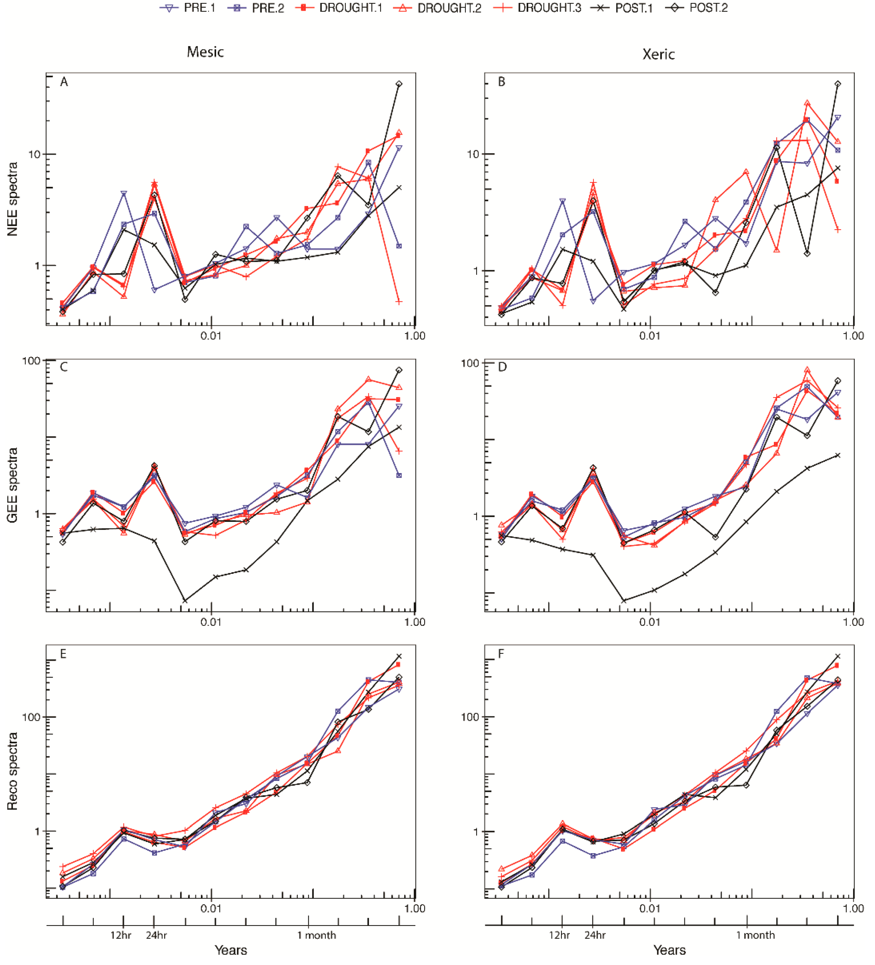 Forests 07 00098 g005