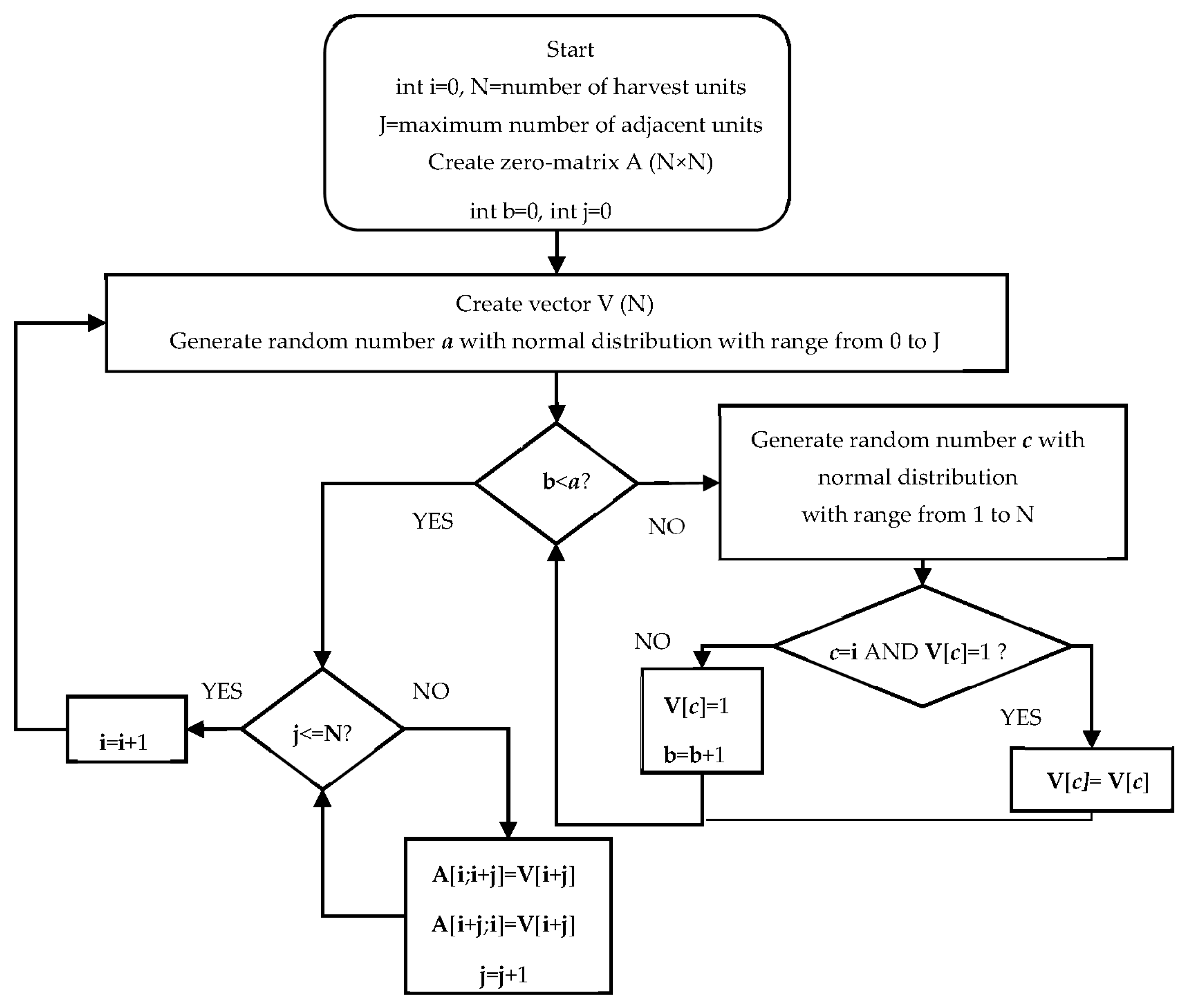 Forests 07 00102 g001