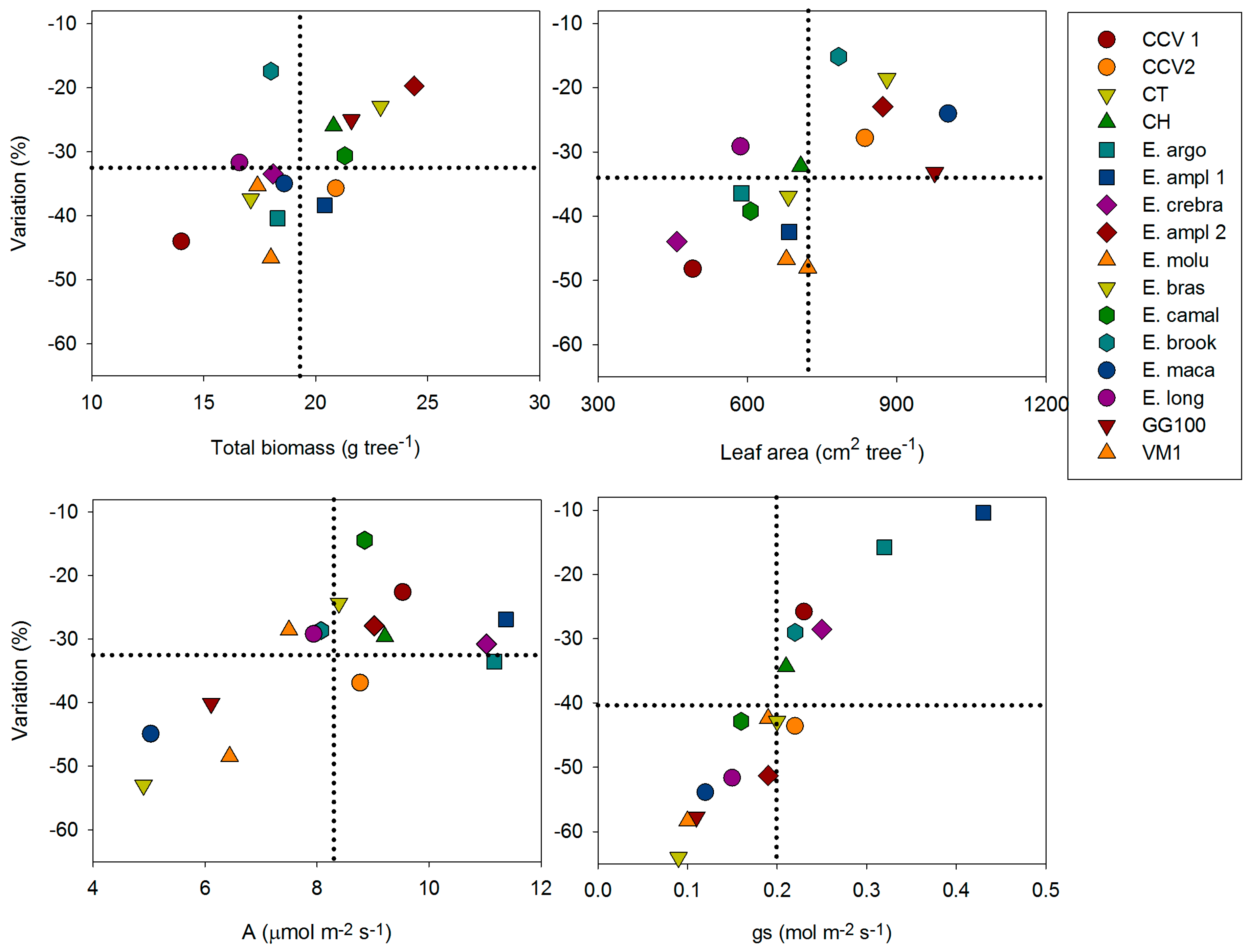 Forests 07 00110 g001