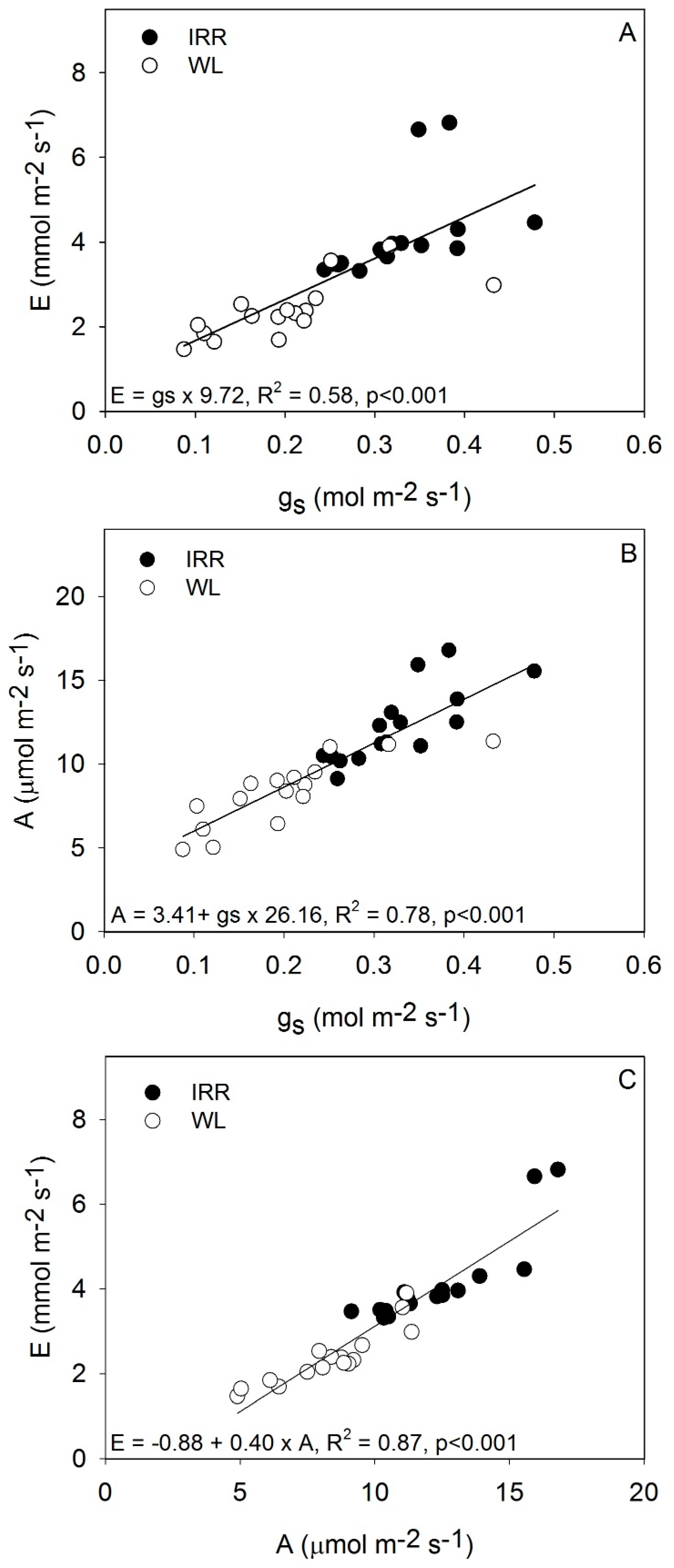 Forests 07 00110 g002