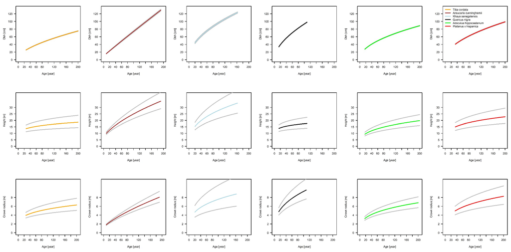 Forests 07 00111 g005 1024
