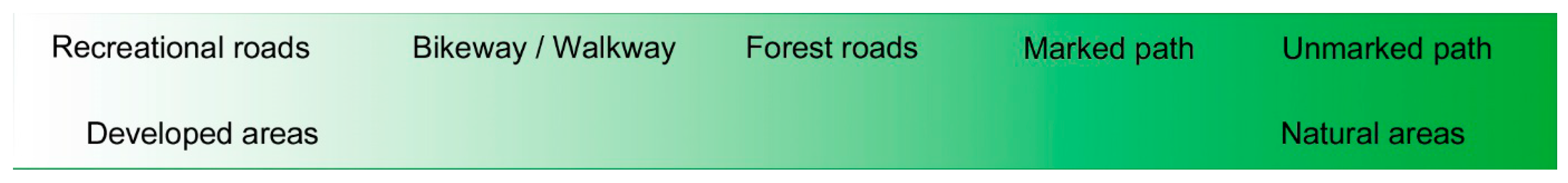 Forests 07 00113 g001