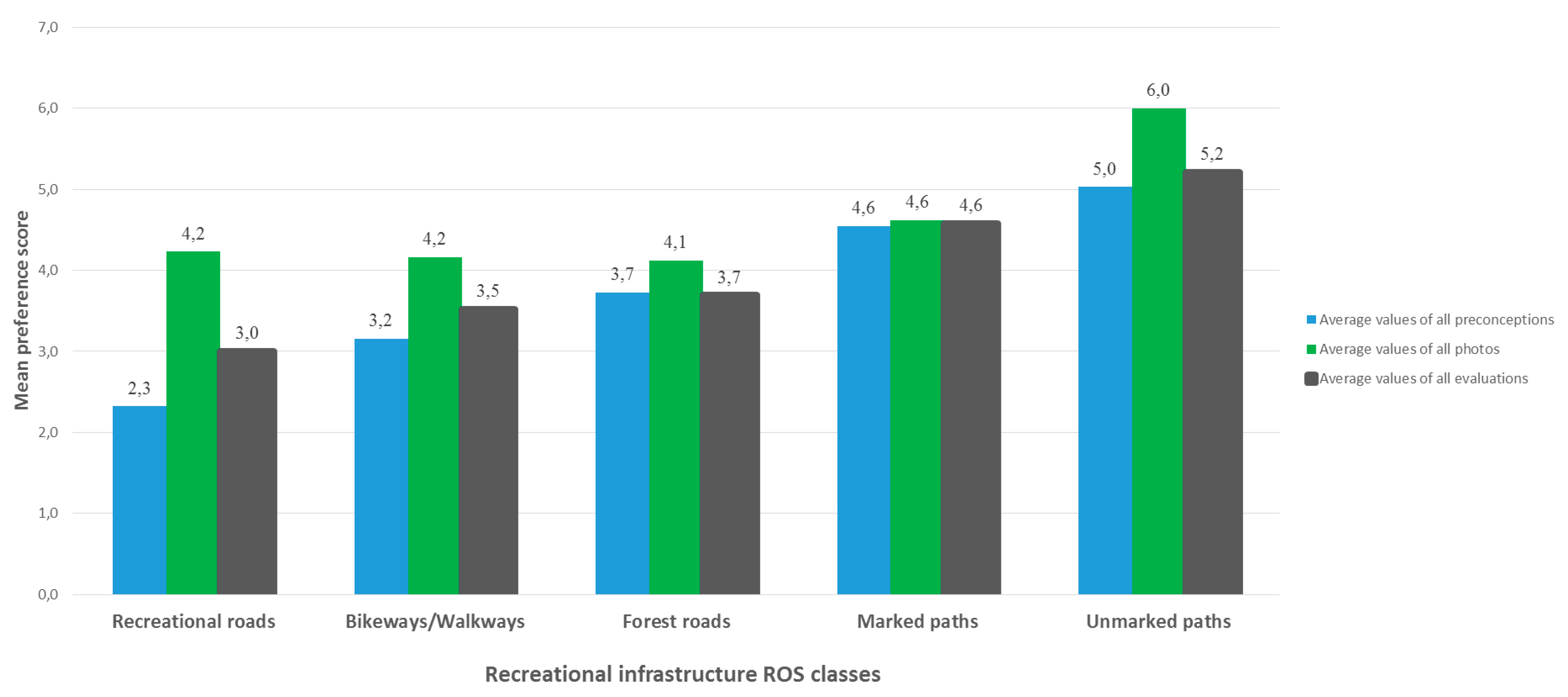Forests 07 00113 g002