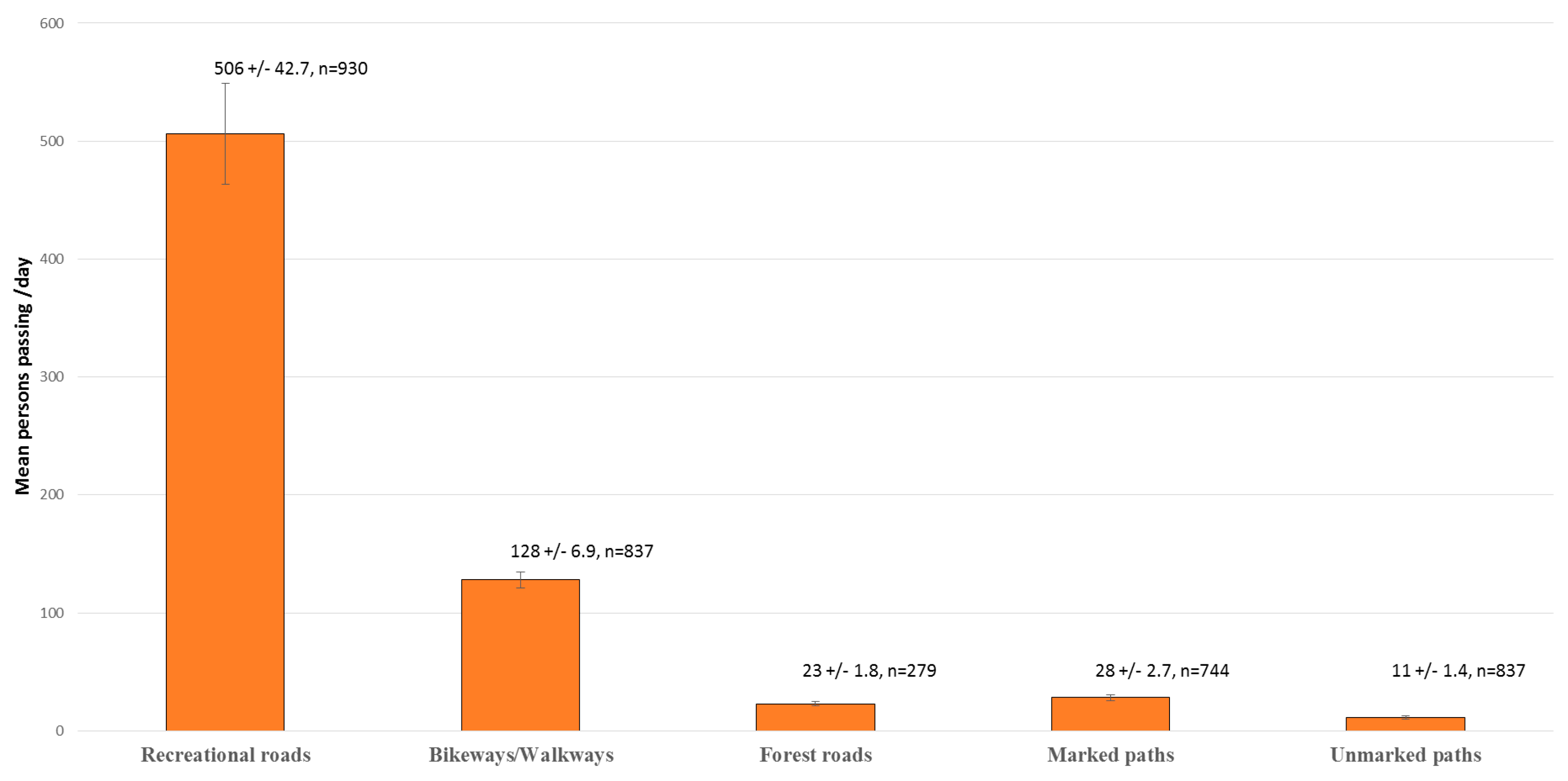 Forests 07 00113 g004