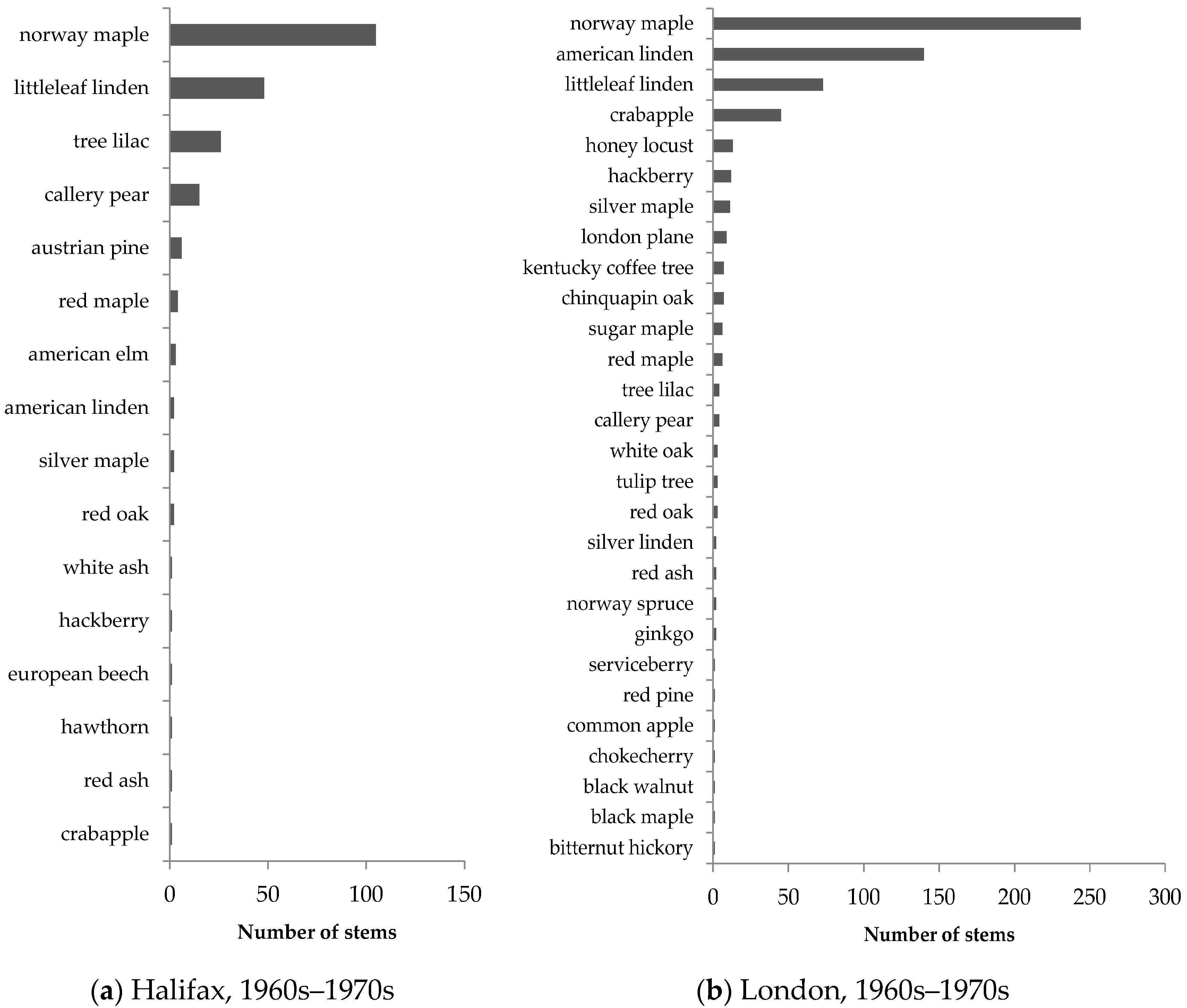 Forests 07 00119 g005
