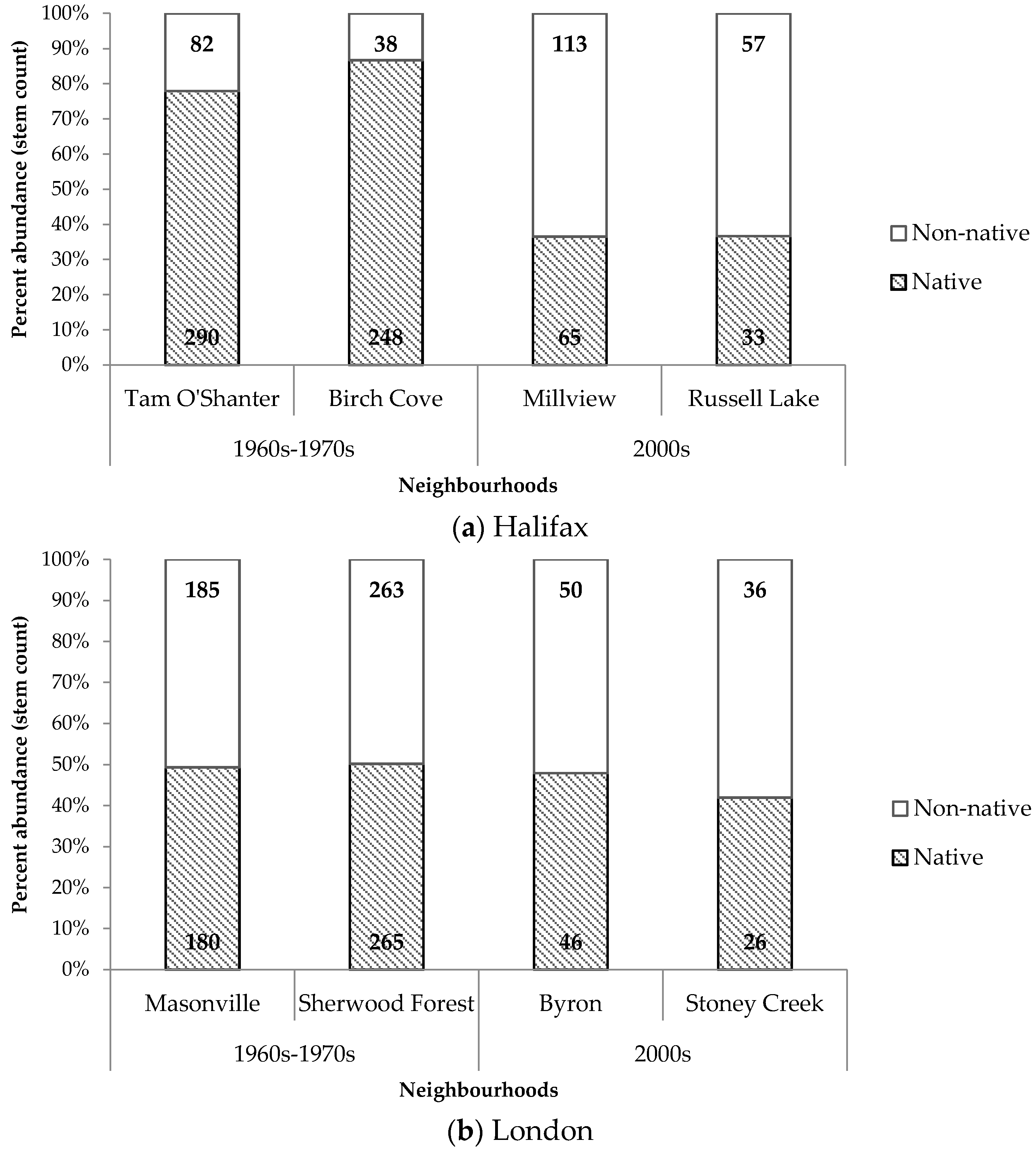 Forests 07 00119 g007