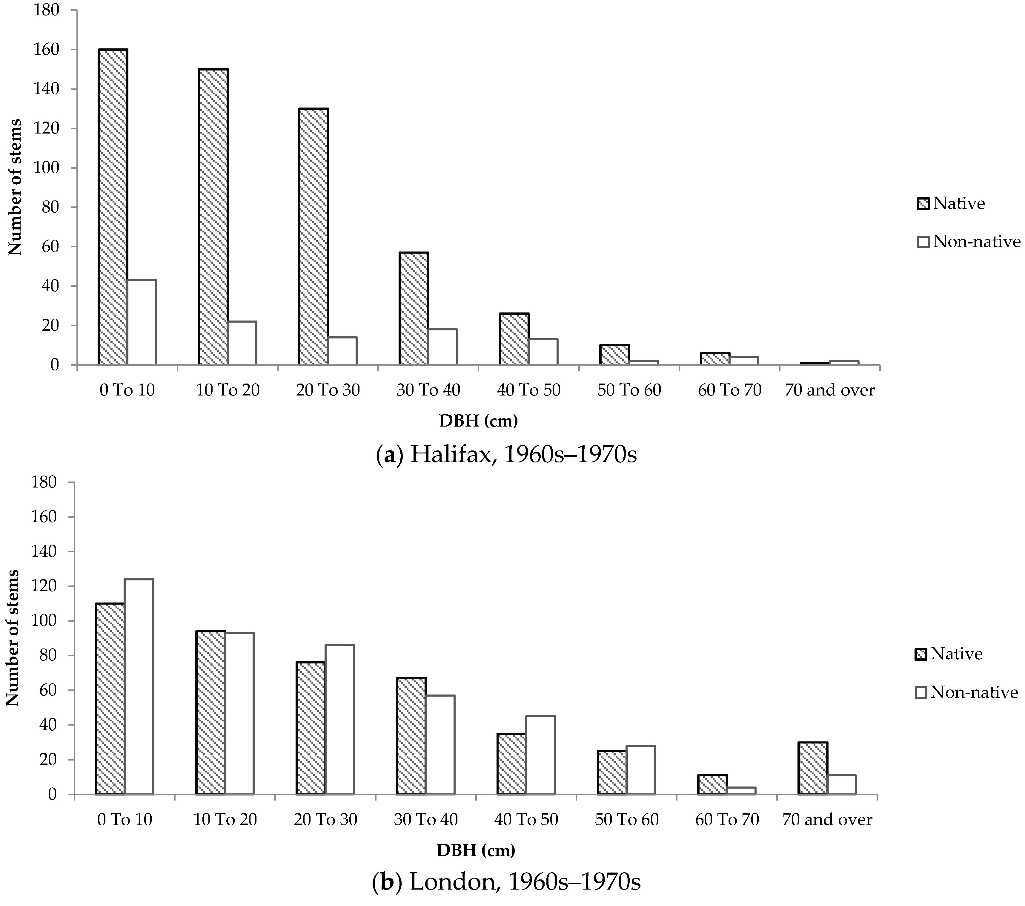 Forests 07 00119 g008