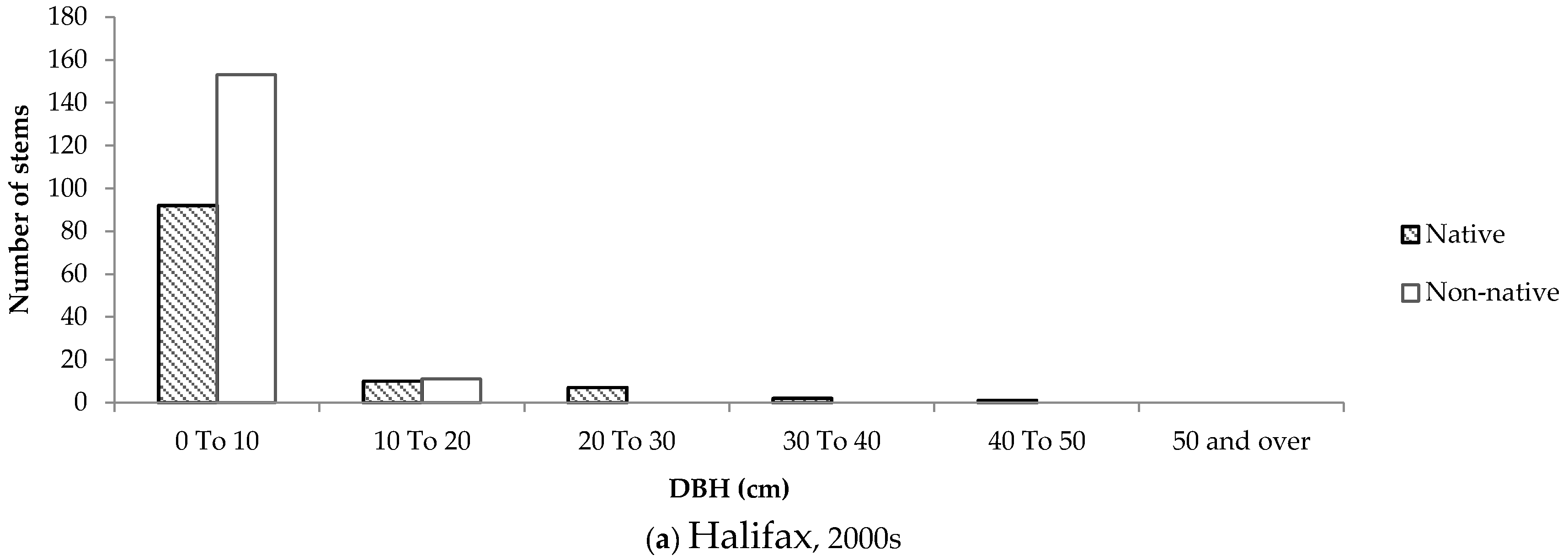 Forests 07 00119 g009a