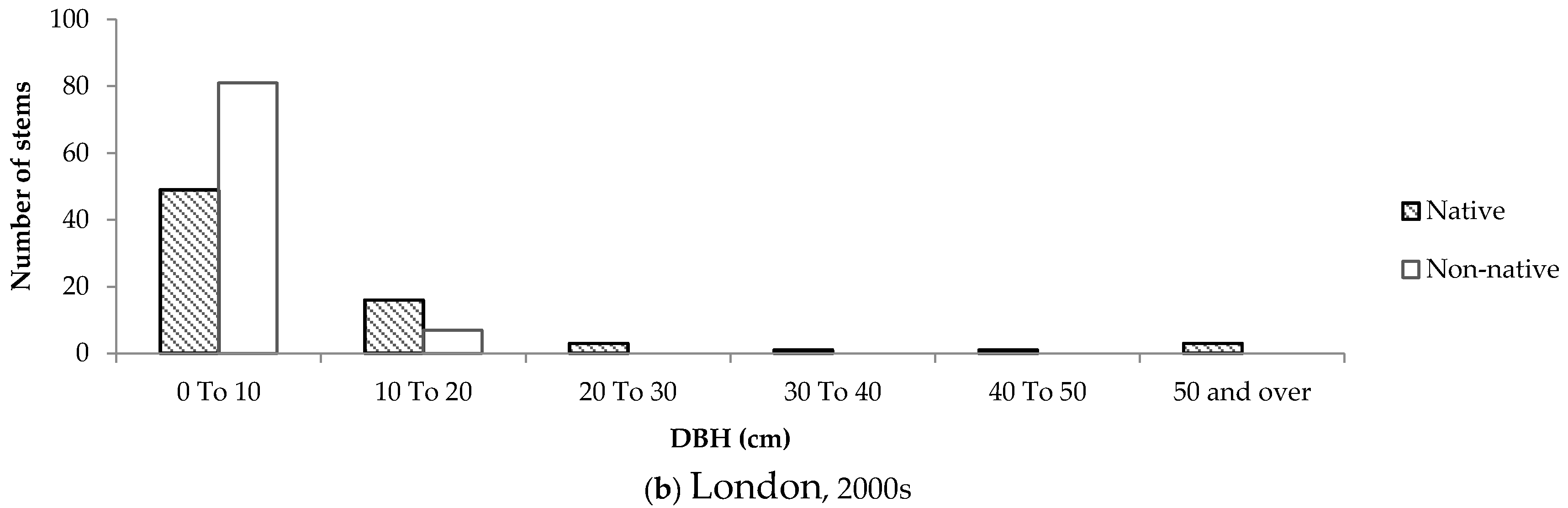 Forests 07 00119 g009b