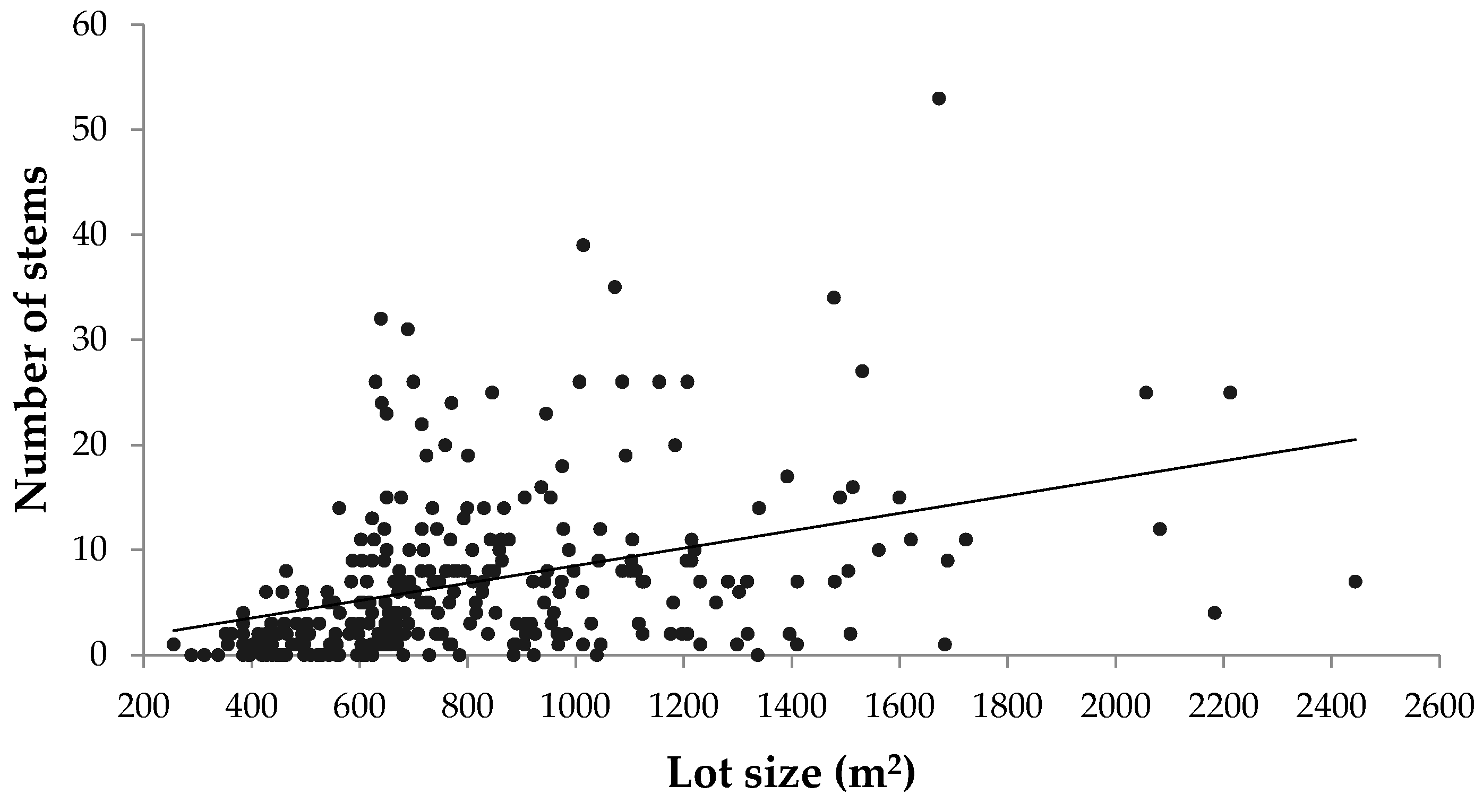Forests 07 00119 g013