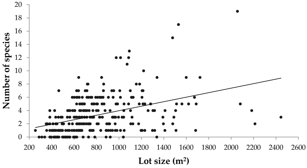 Forests 07 00119 g014 1024