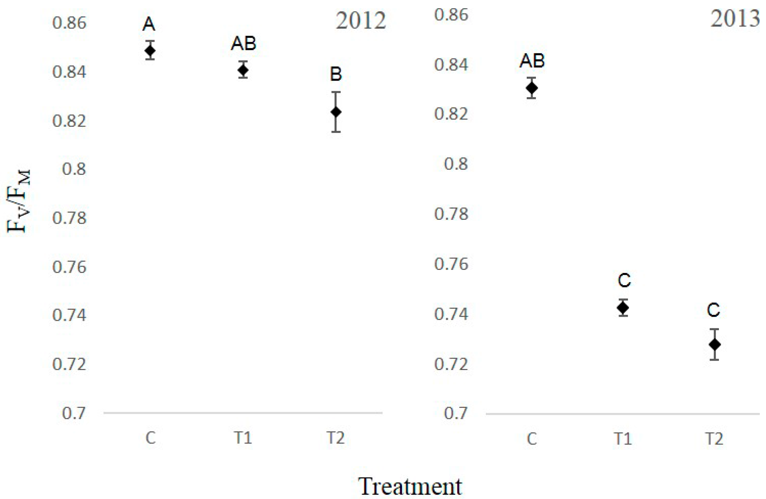 Forests 07 00124 g003
