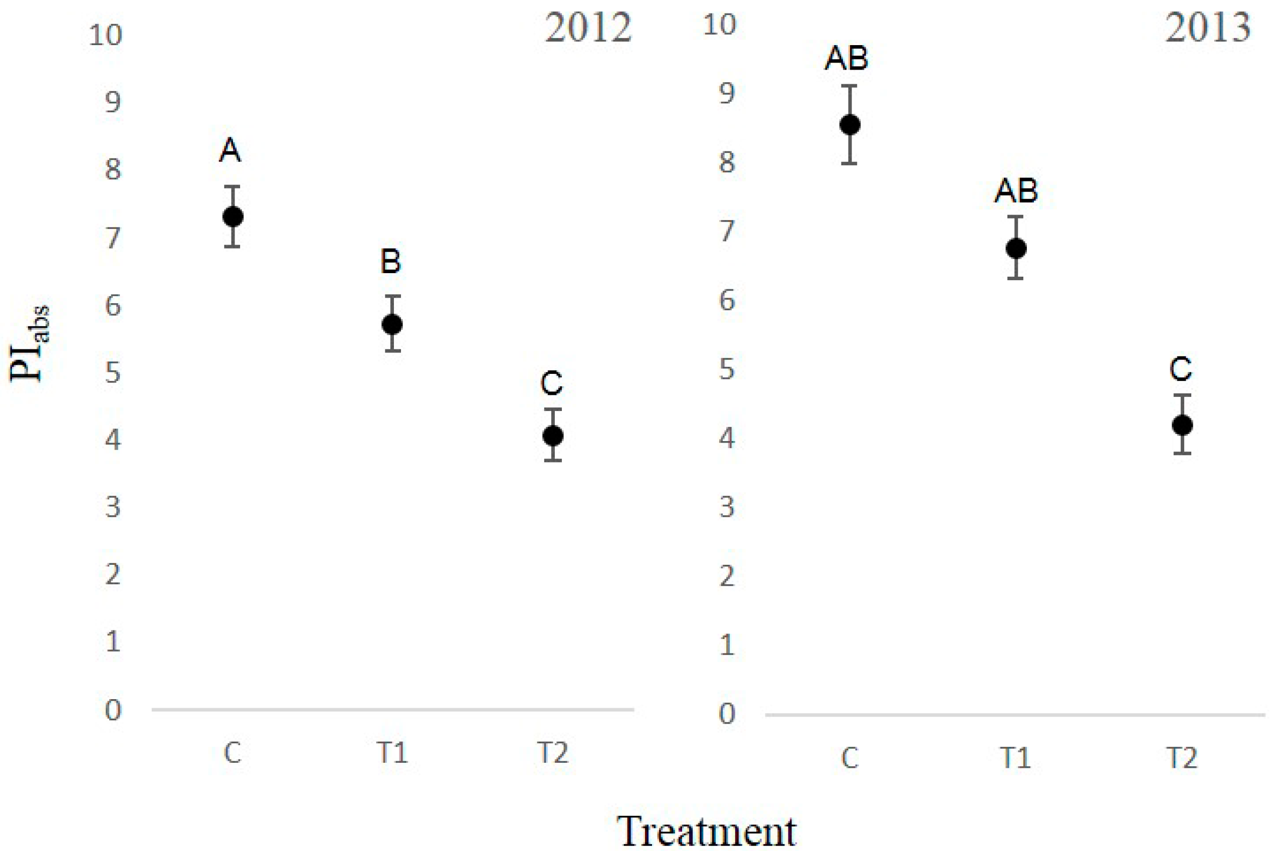 Forests 07 00124 g004