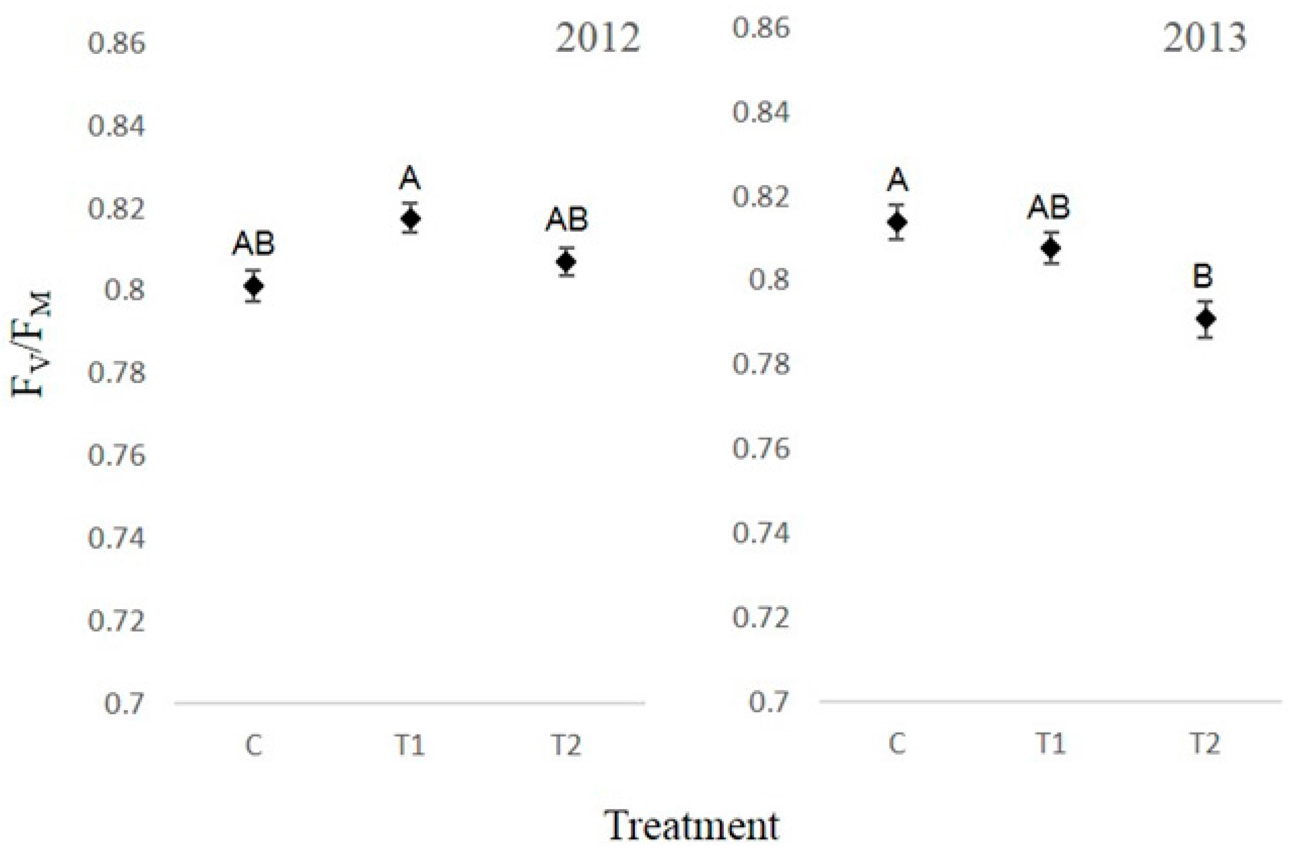 Forests 07 00124 g005