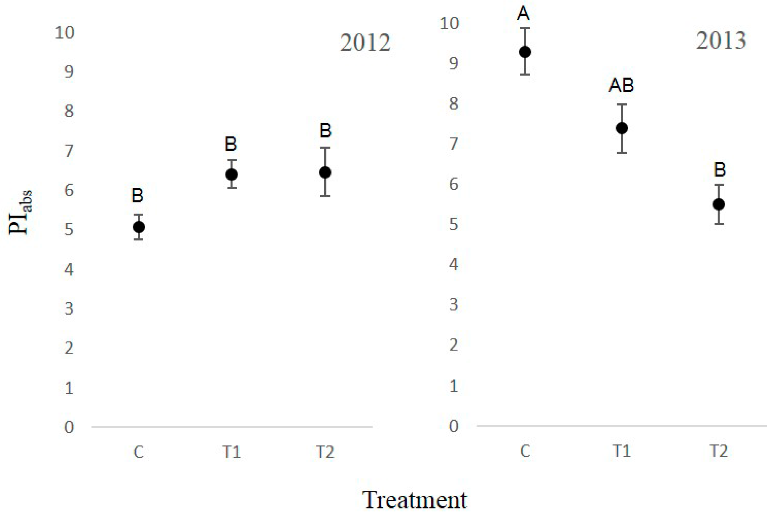 Forests 07 00124 g006