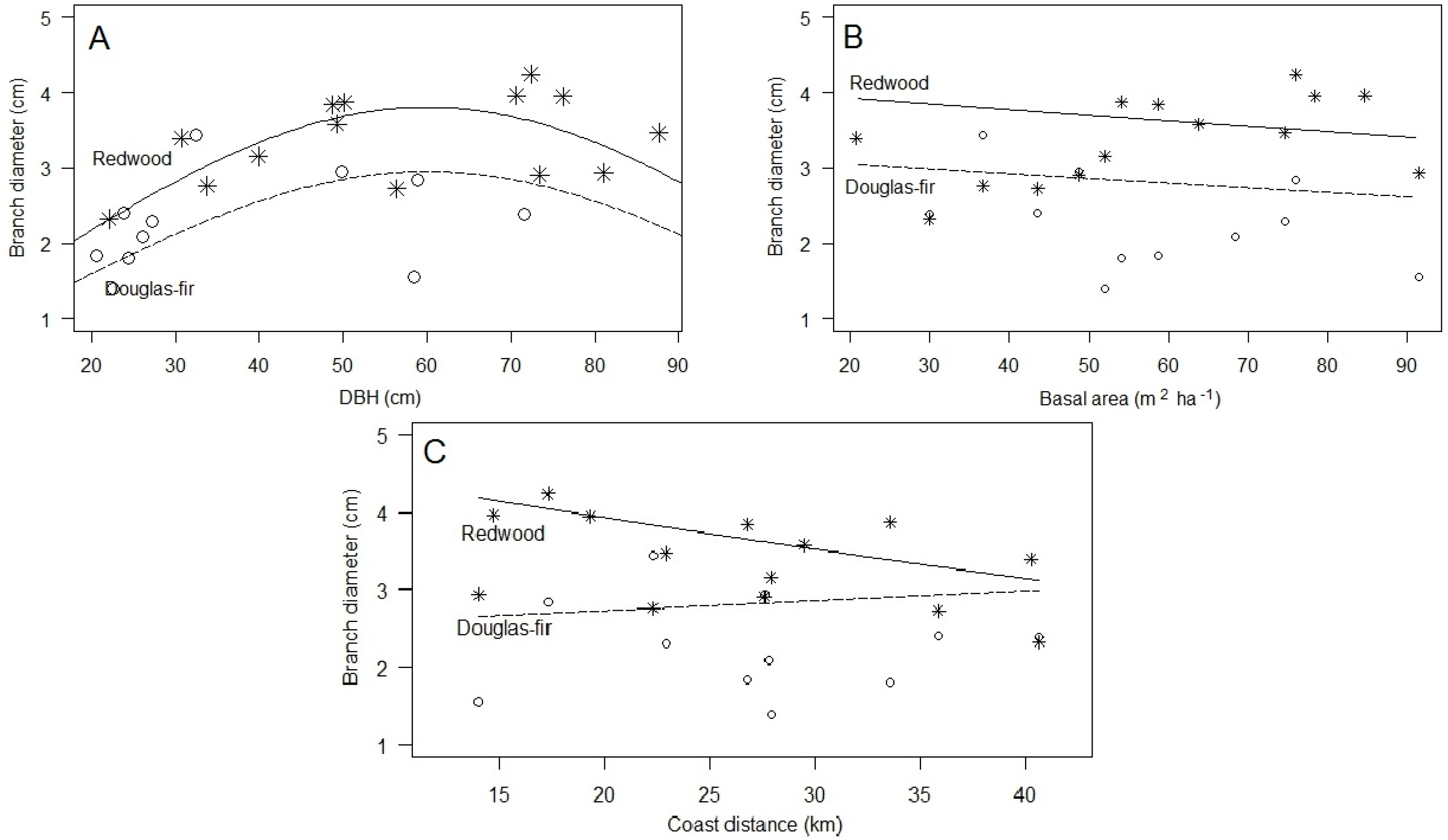 Forests 07 00147 g002